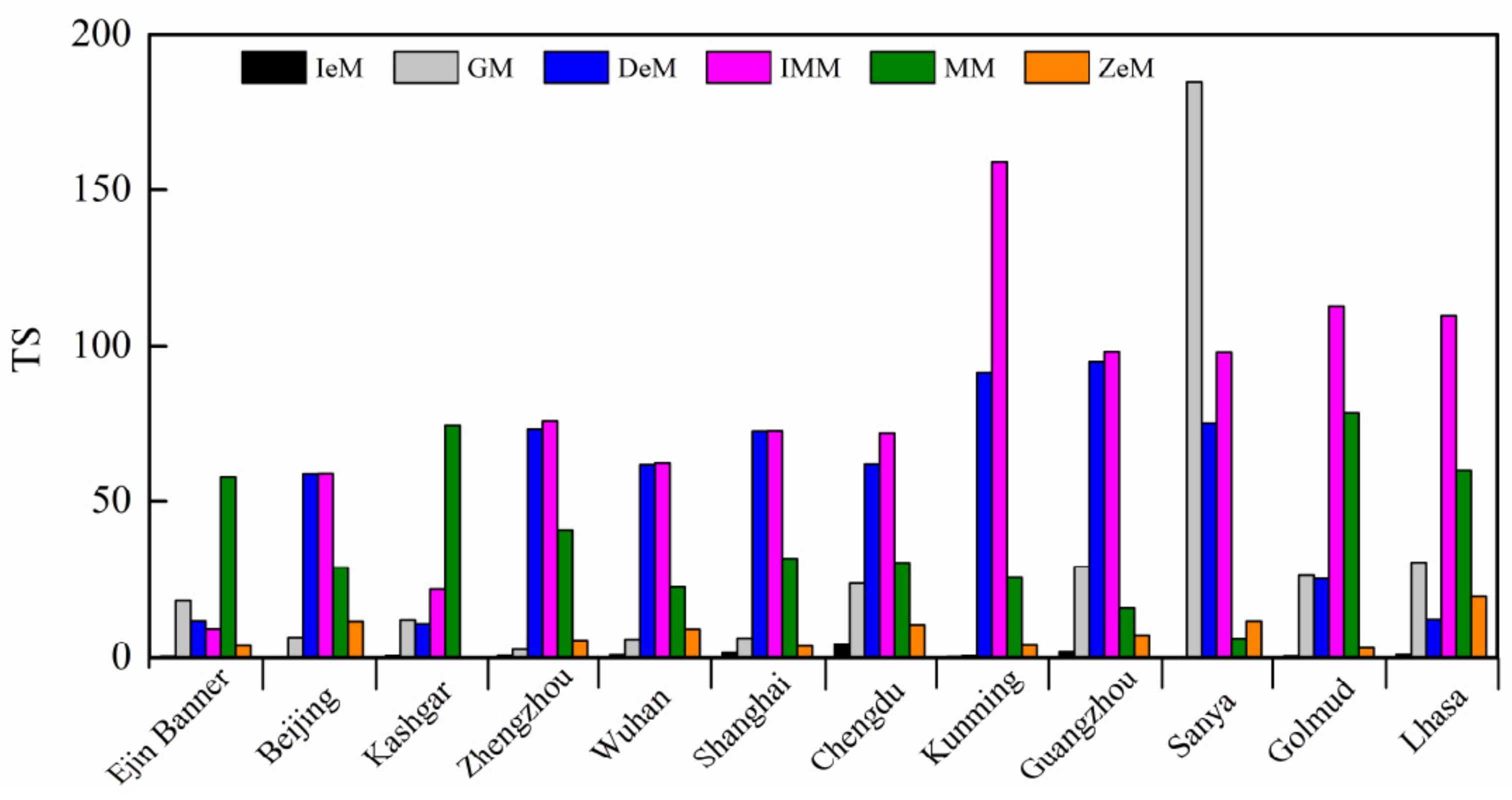 Atmosphere 13 00412 g004 Atmosphere 13 00412 g004