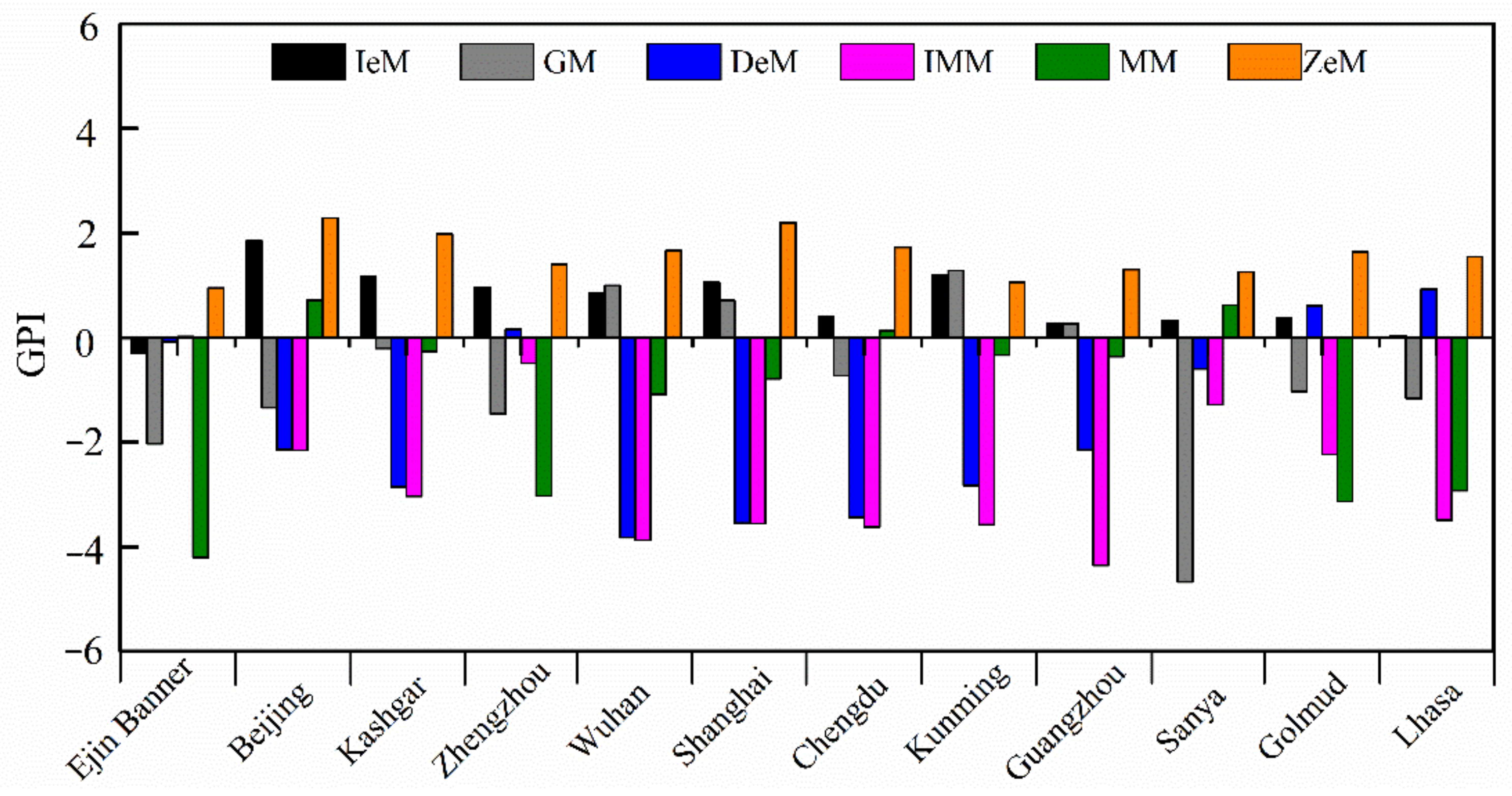 Atmosphere 13 00412 g006 Atmosphere 13 00412 g006