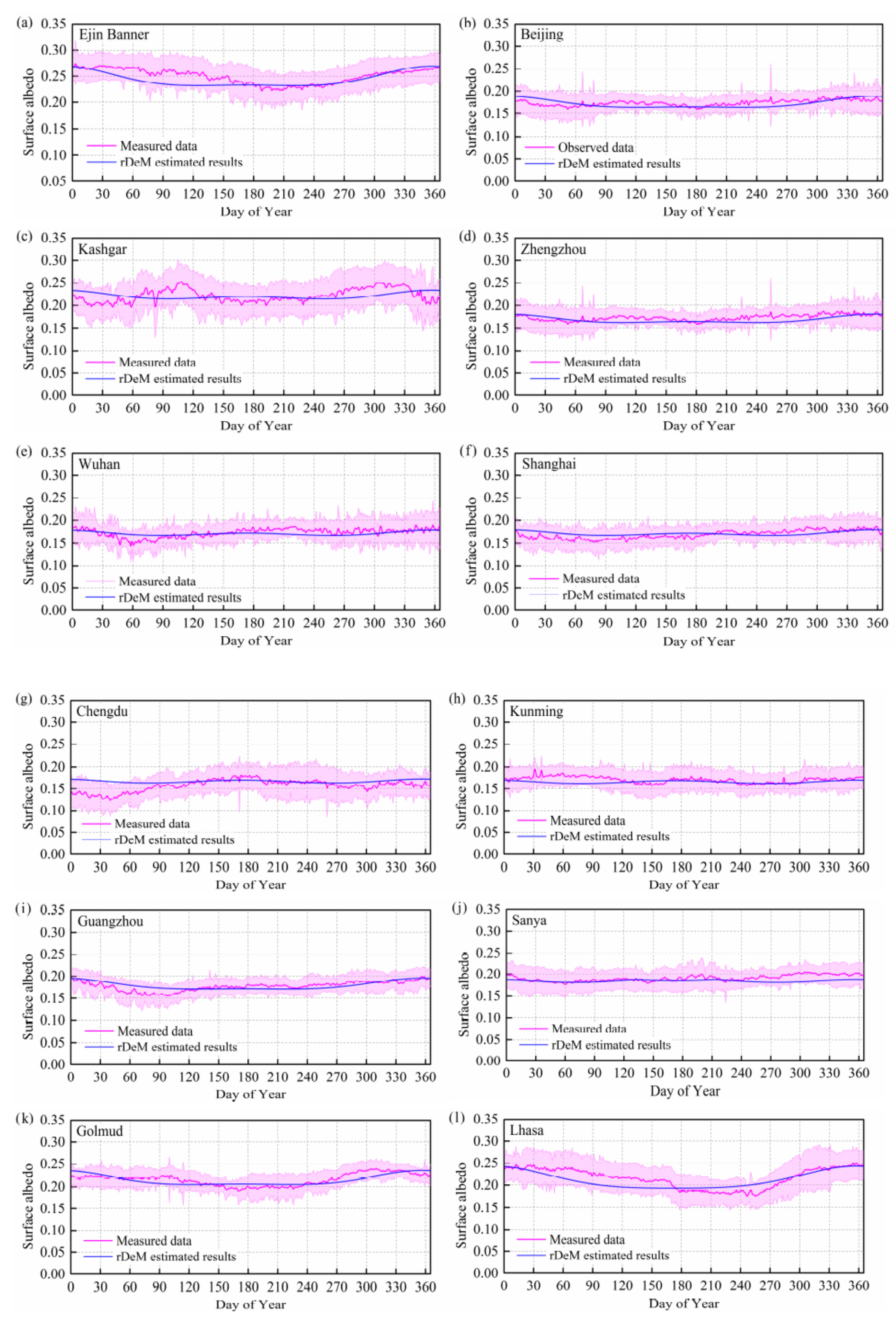 Atmosphere 13 00412 g007 Atmosphere 13 00412 g007