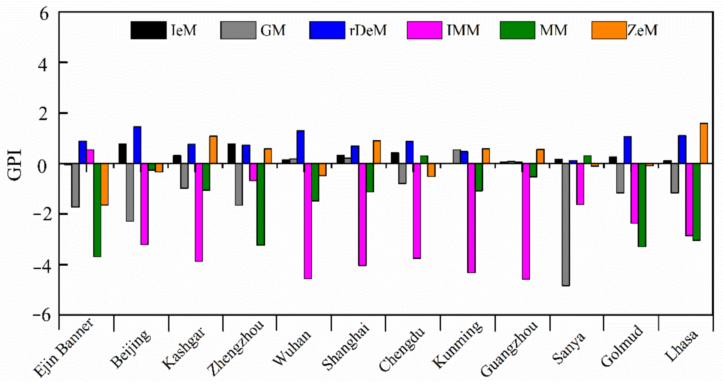 Atmosphere 13 00412 g008 Atmosphere 13 00412 g008