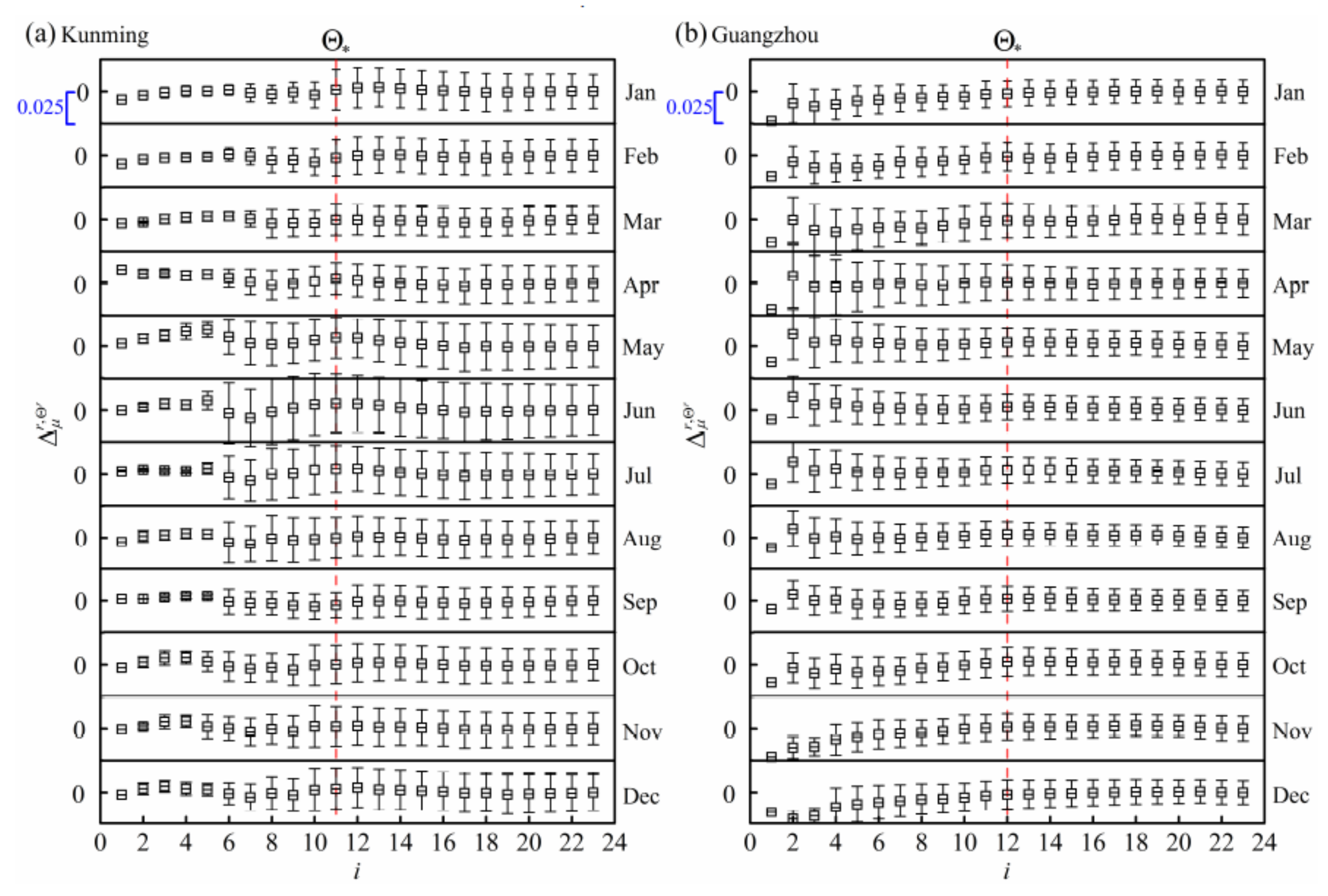 Atmosphere 13 00412 g009 Atmosphere 13 00412 g009