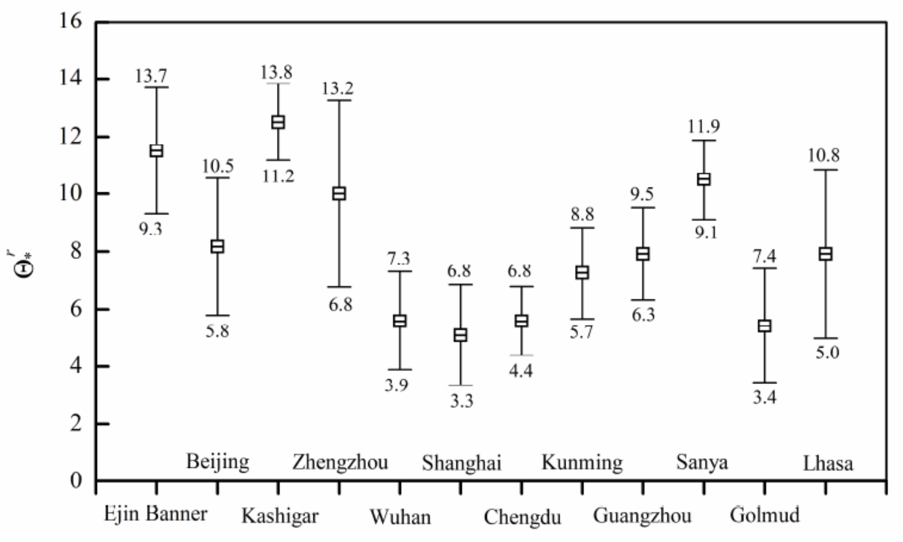 Atmosphere 13 00412 g010 Atmosphere 13 00412 g010