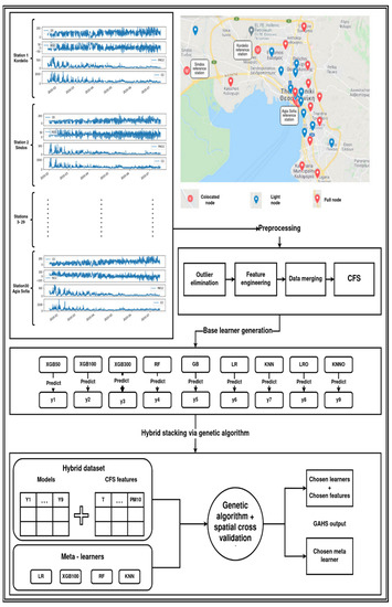 The scheme of learning on-the-fly. An active selection algorithm