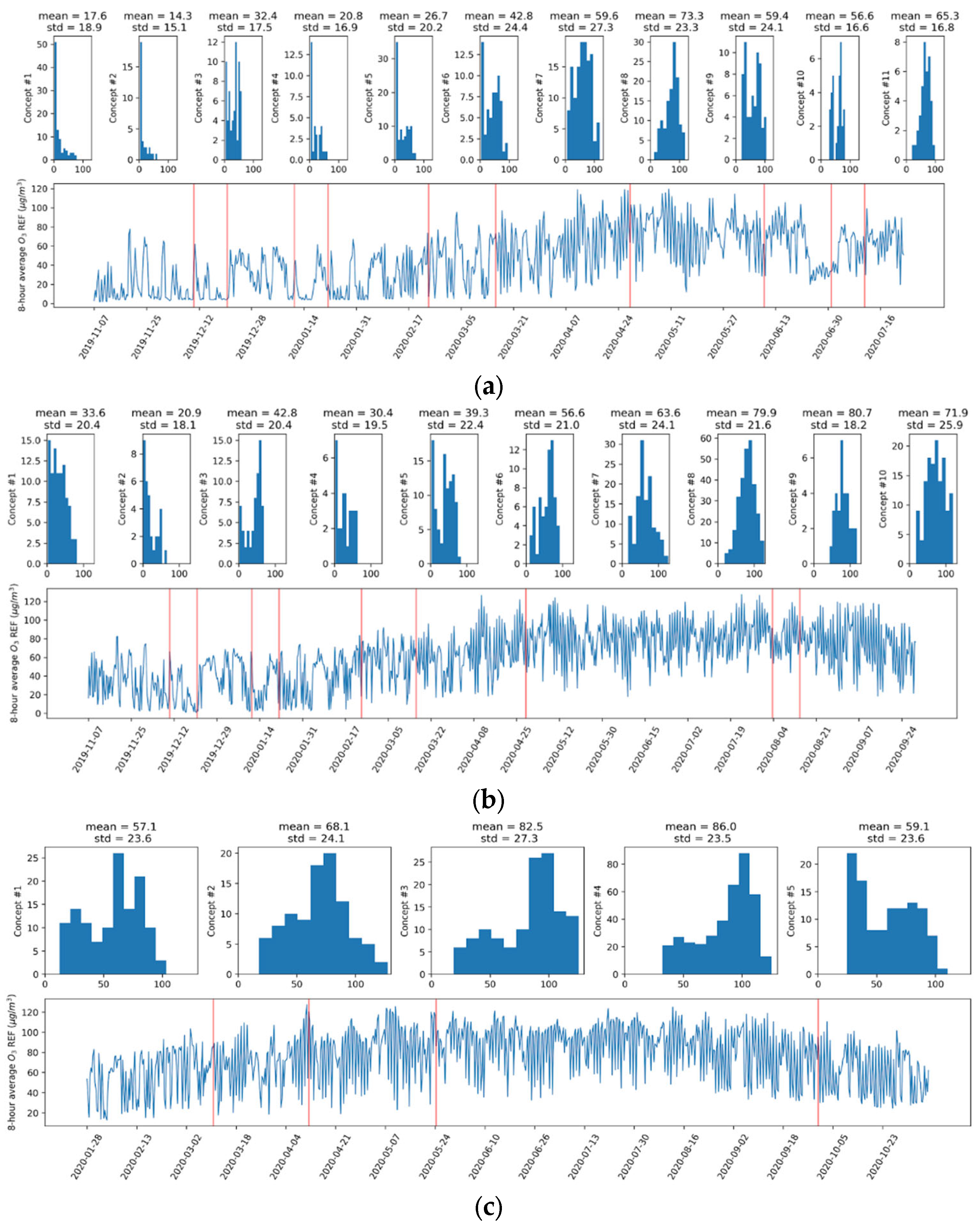 Atmosphere 13 00416 g003