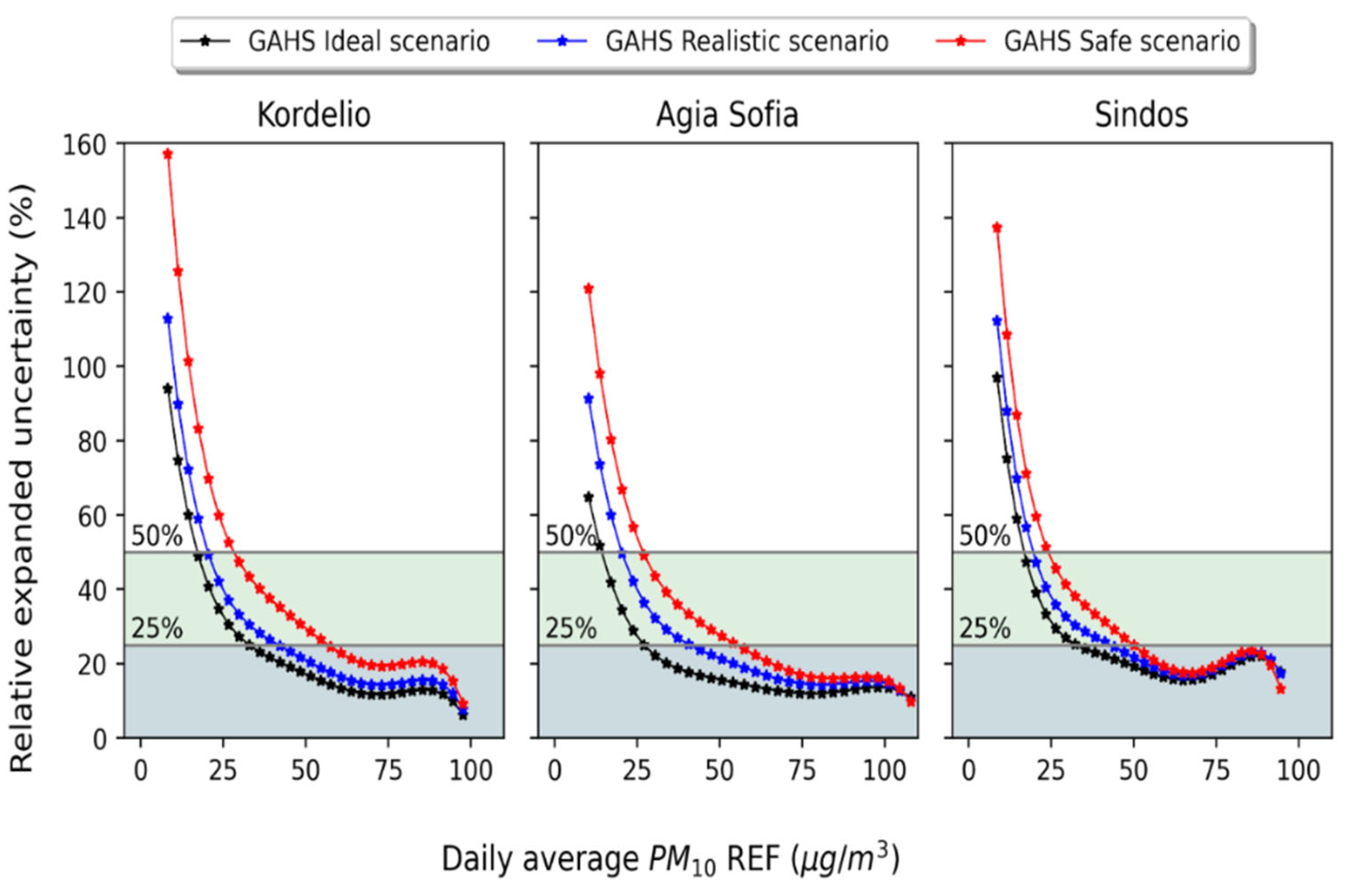 Atmosphere 13 00416 g006