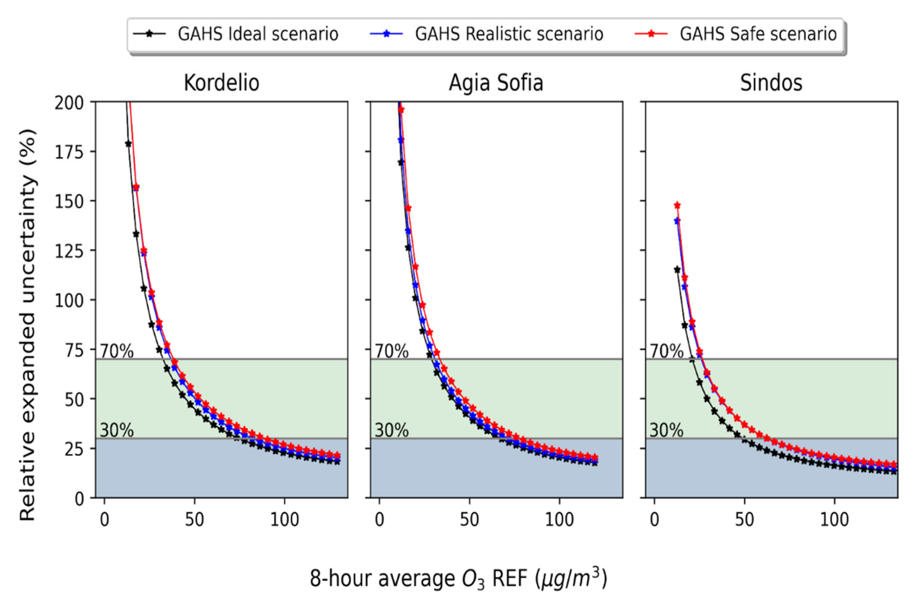 Atmosphere 13 00416 g007