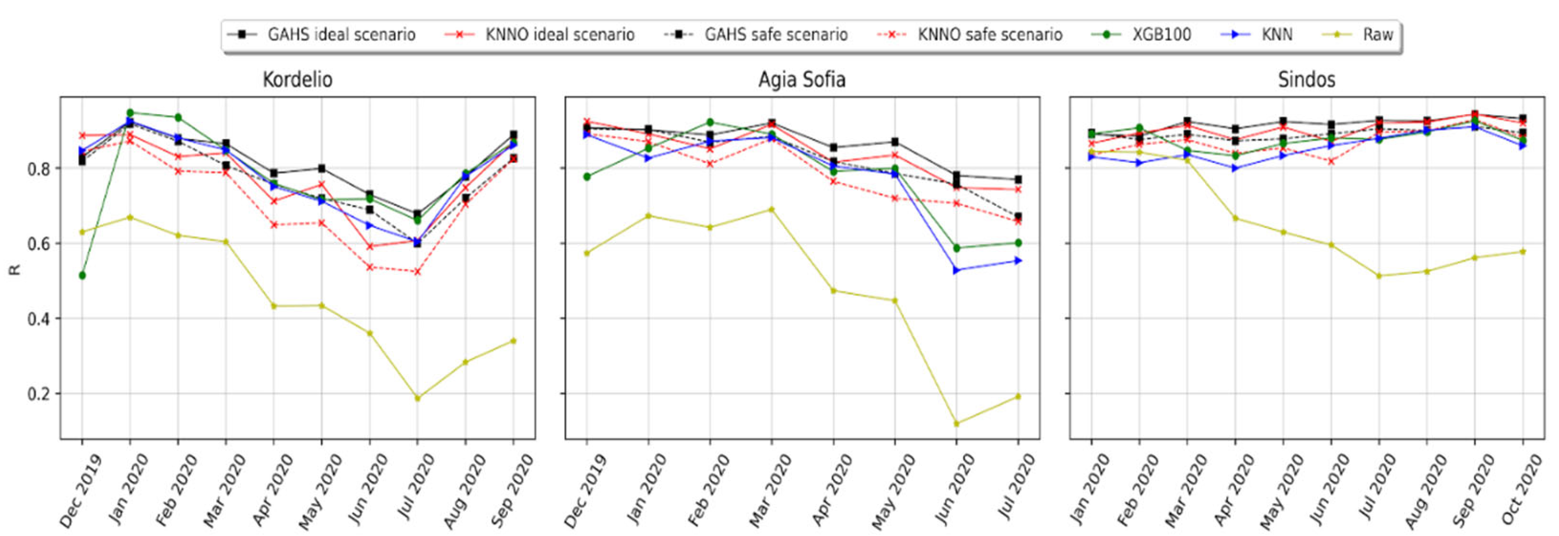 Atmosphere 13 00416 g008