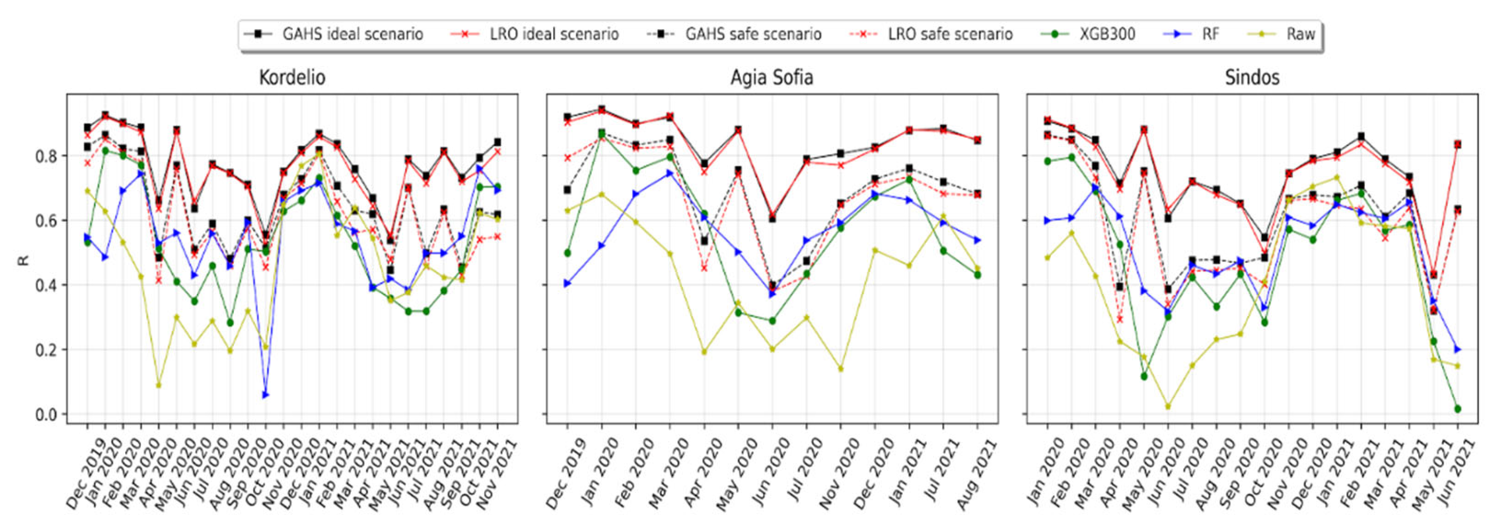 Atmosphere 13 00416 g011
