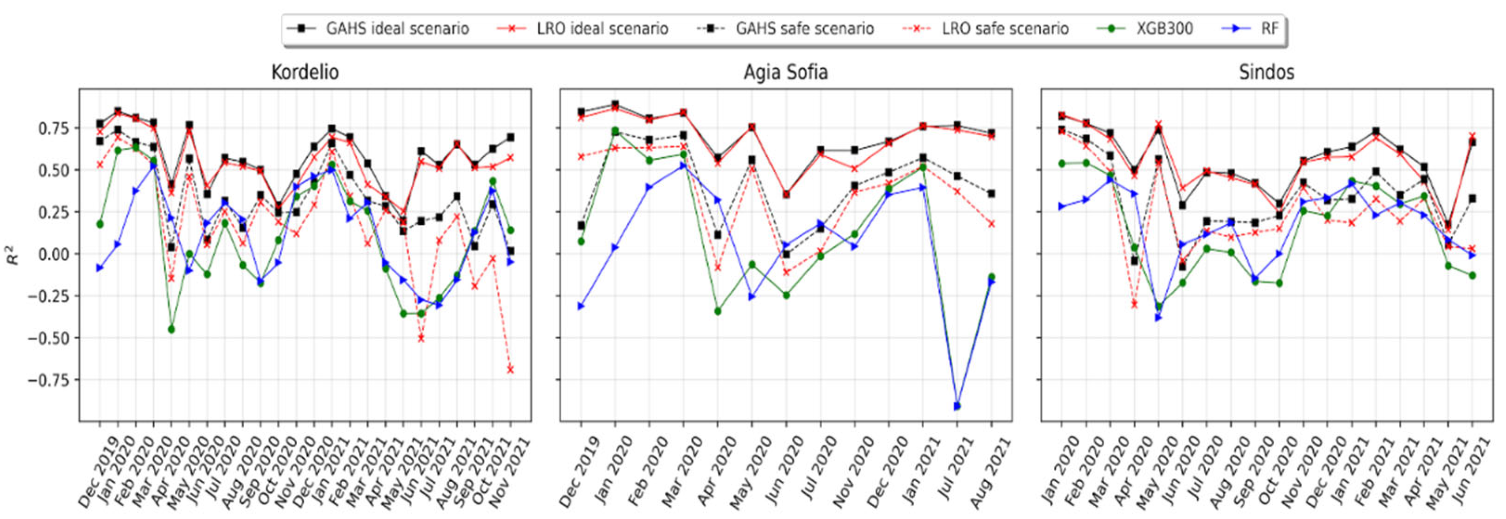 Atmosphere 13 00416 g012