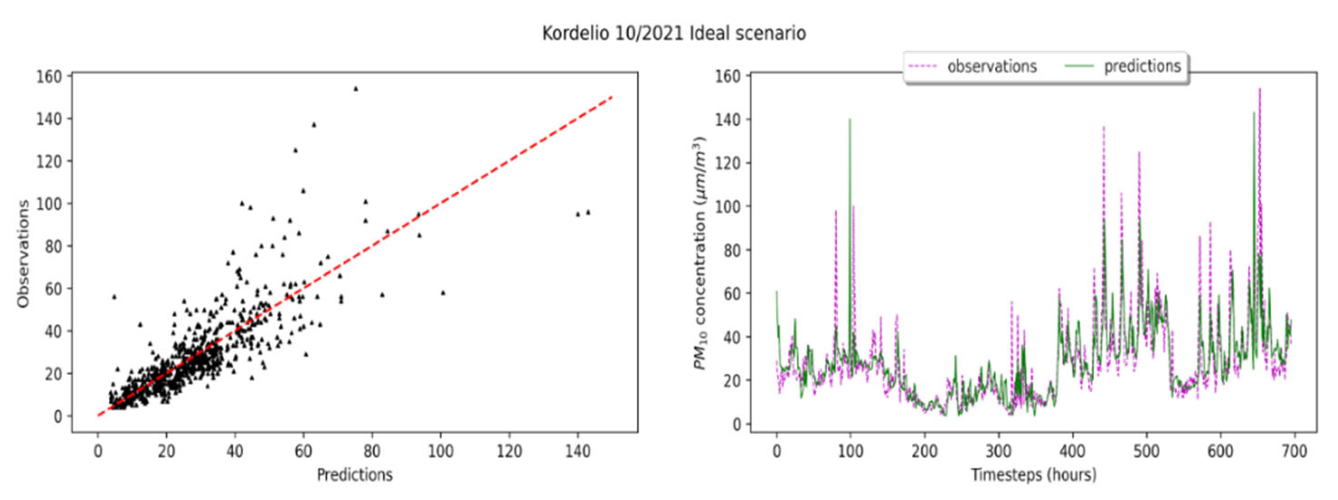 Atmosphere 13 00416 g016