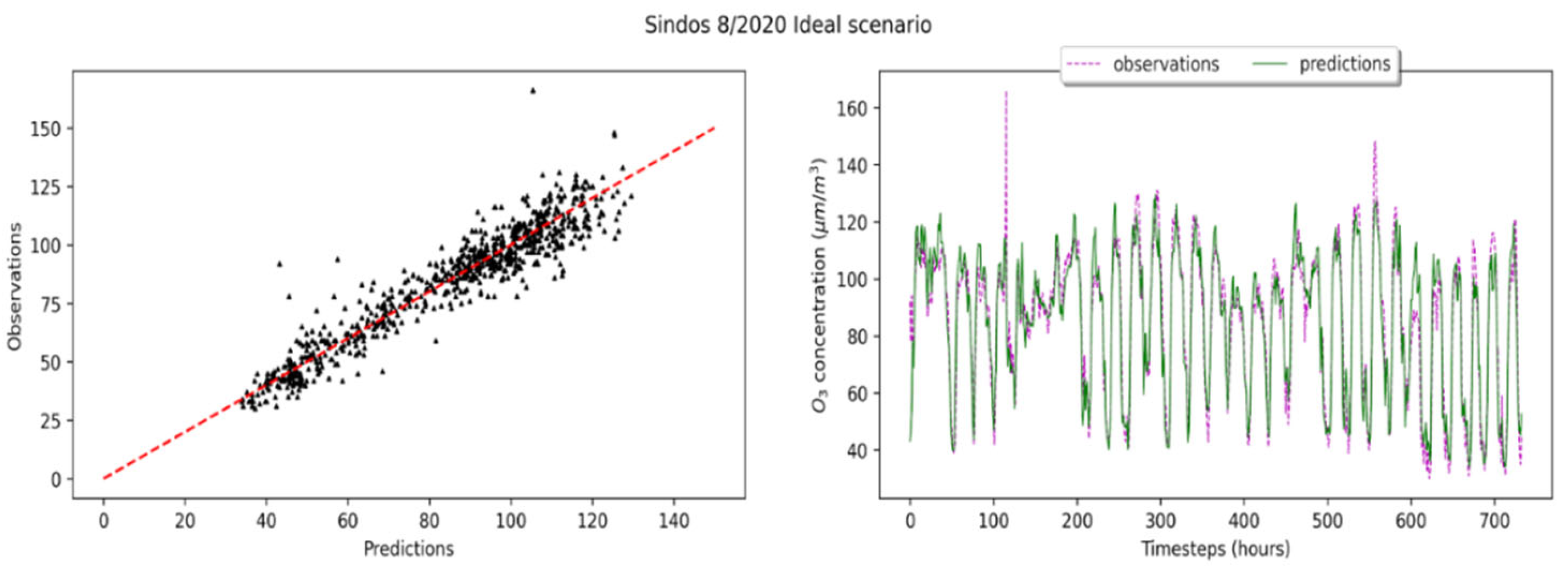 Atmosphere 13 00416 g017