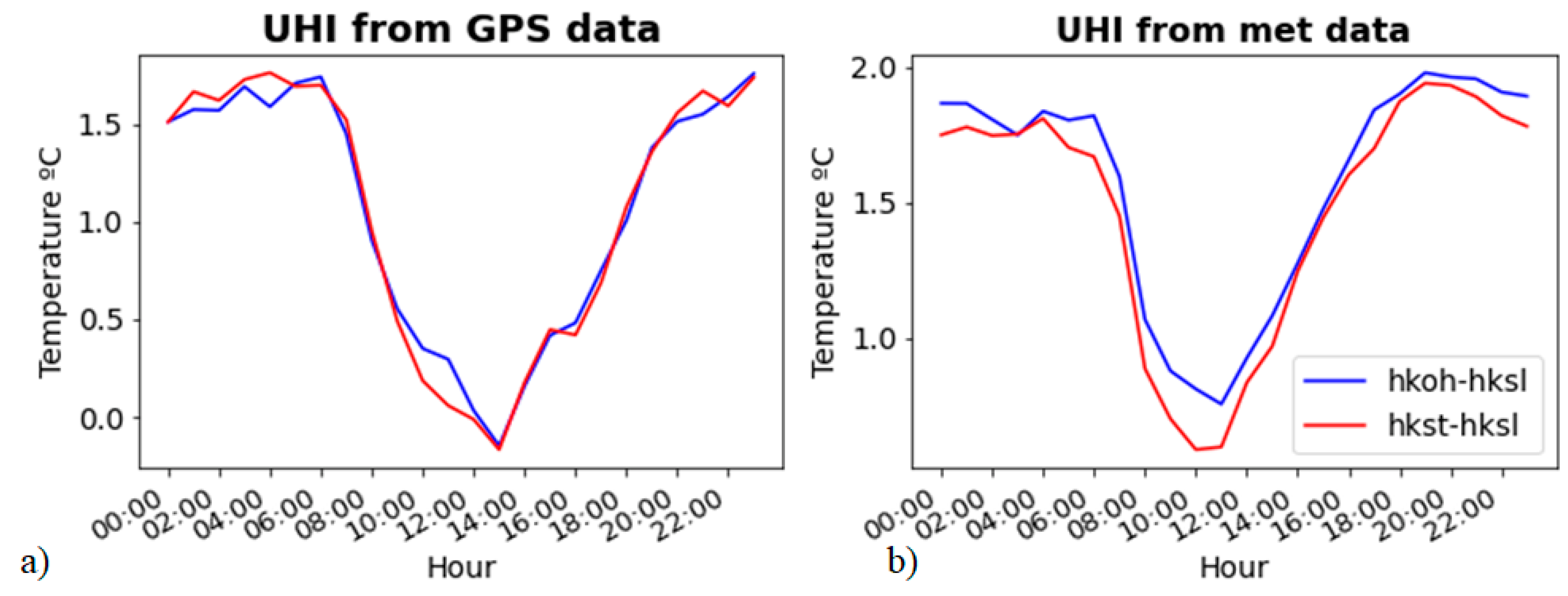 Atmosphere 13 00417 g003 550