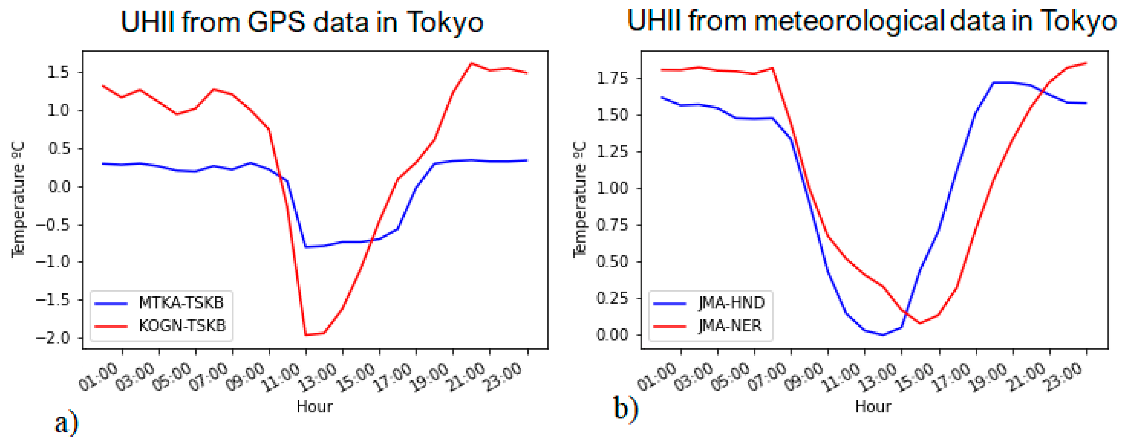 Atmosphere 13 00417 g005 550