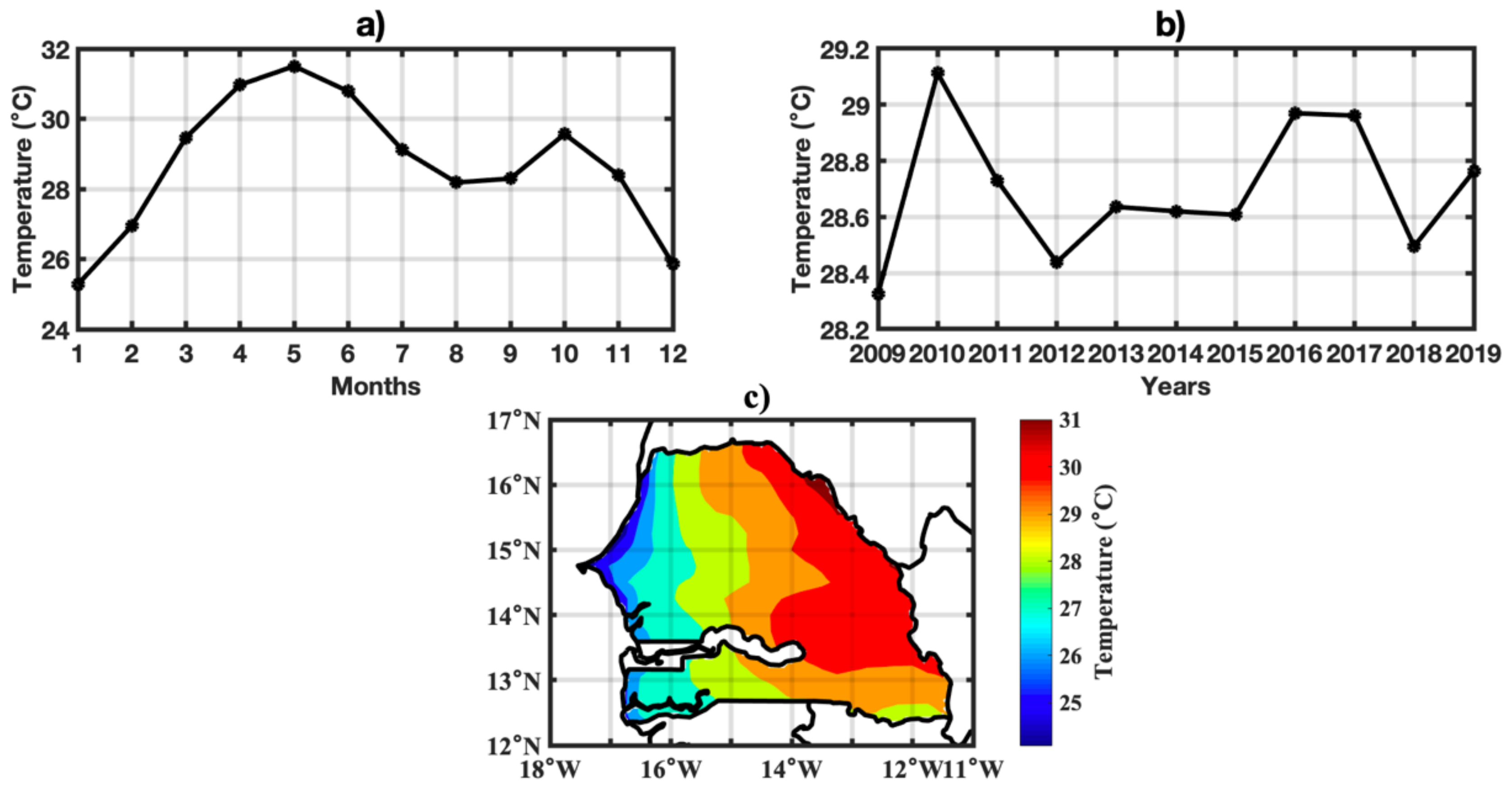 Atmosphere 13 00418 g004