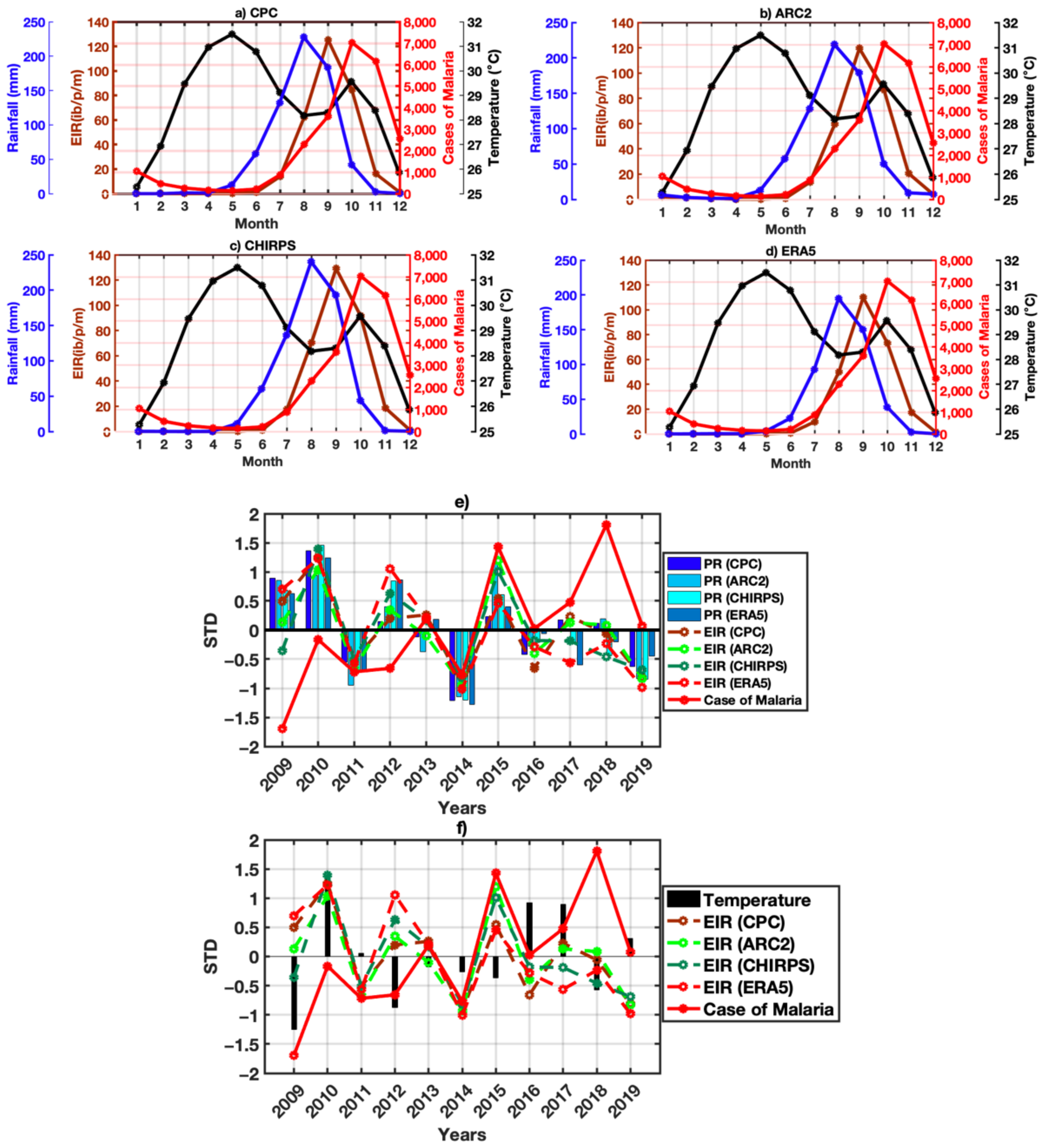 Atmosphere 13 00418 g007