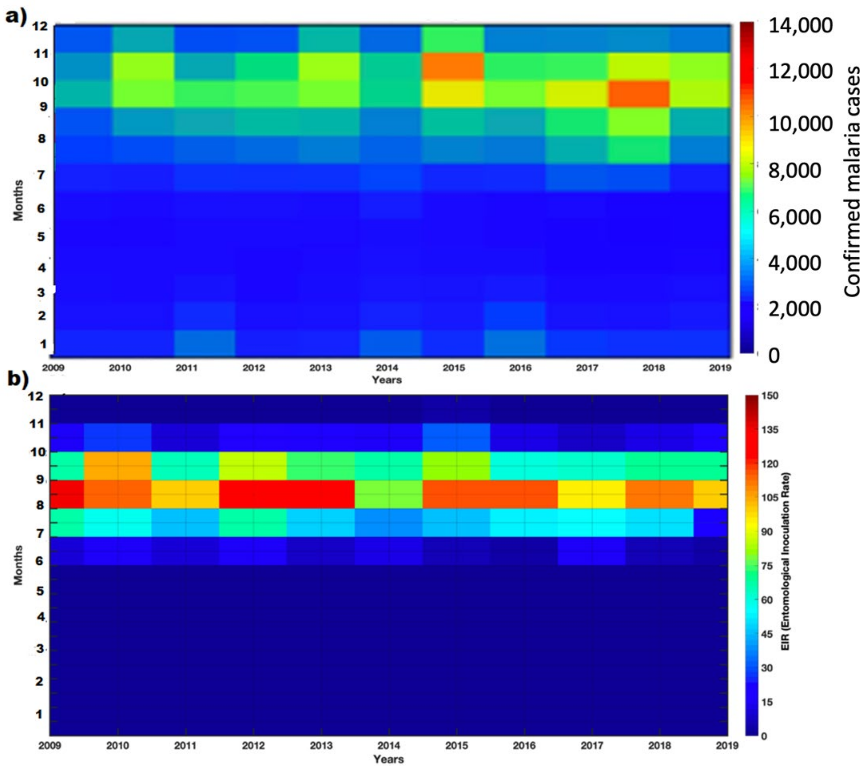 Atmosphere 13 00418 g008