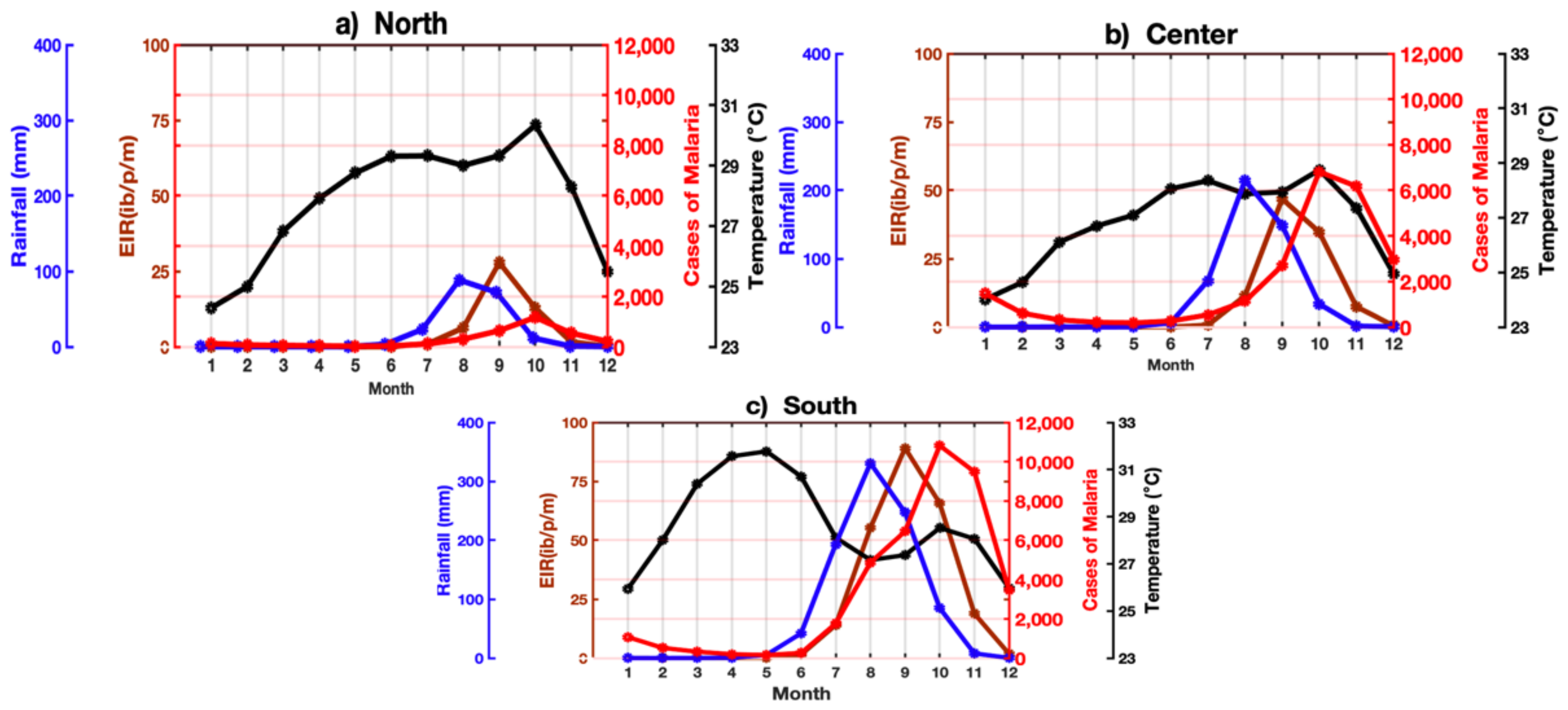 Atmosphere 13 00418 g010