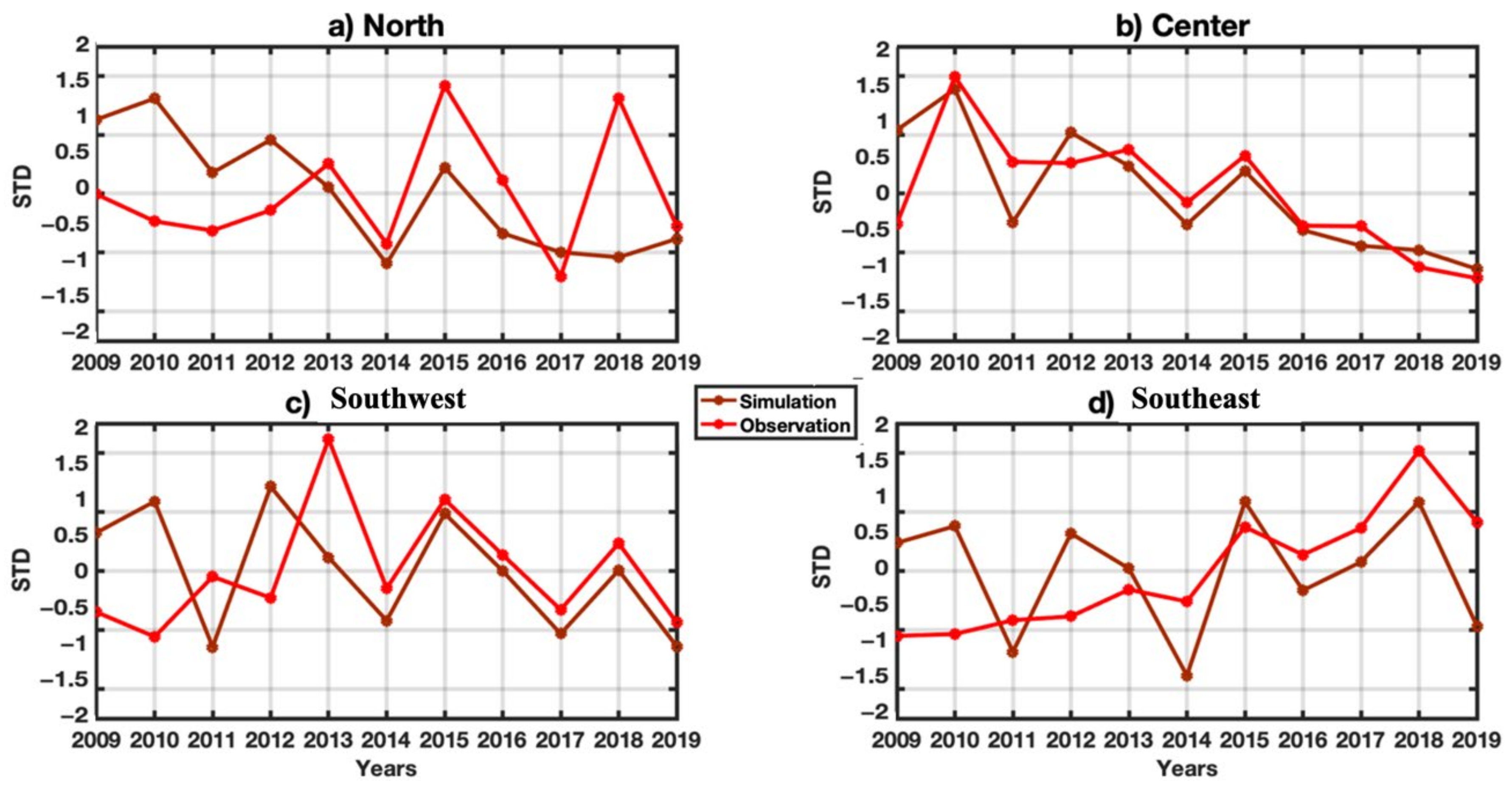 Atmosphere 13 00418 g011