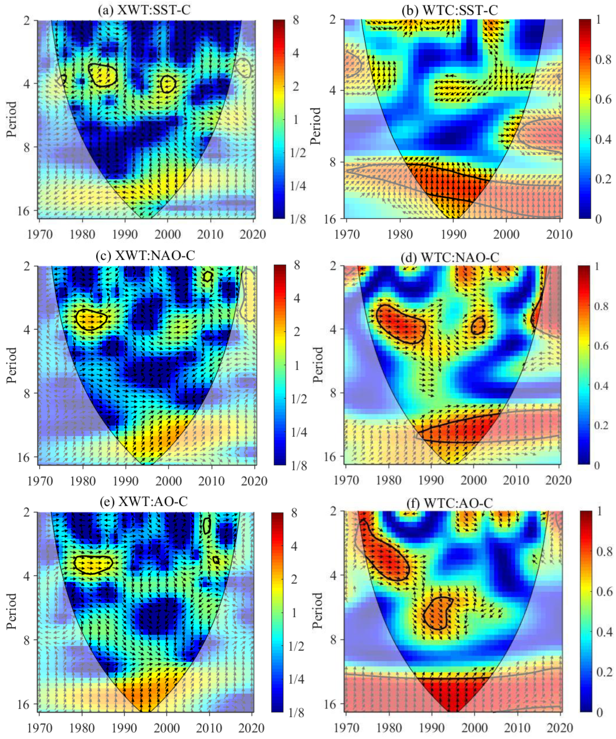 Atmosphere 13 00419 g004 550