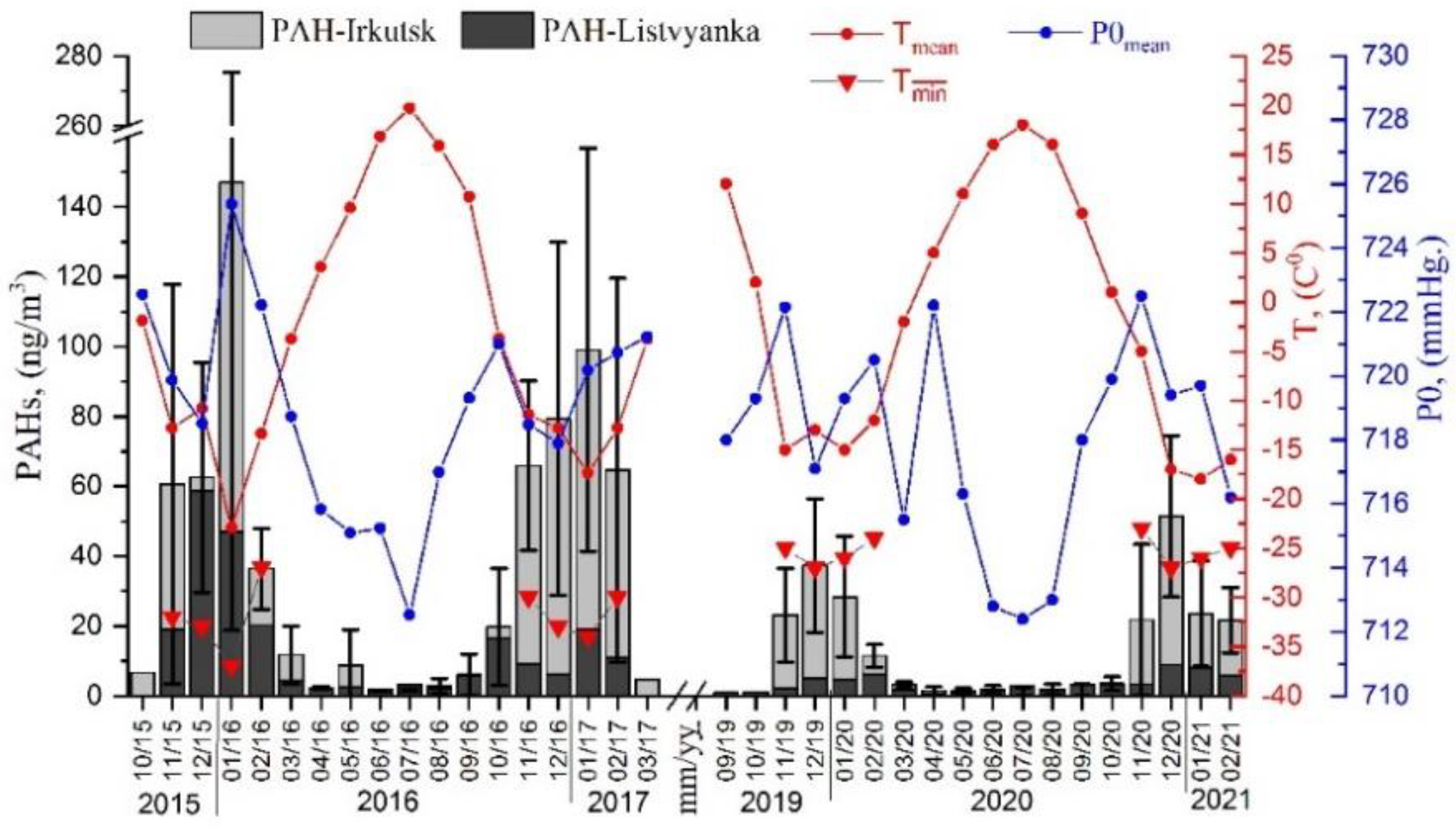 Atmosphere 13 00420 g002