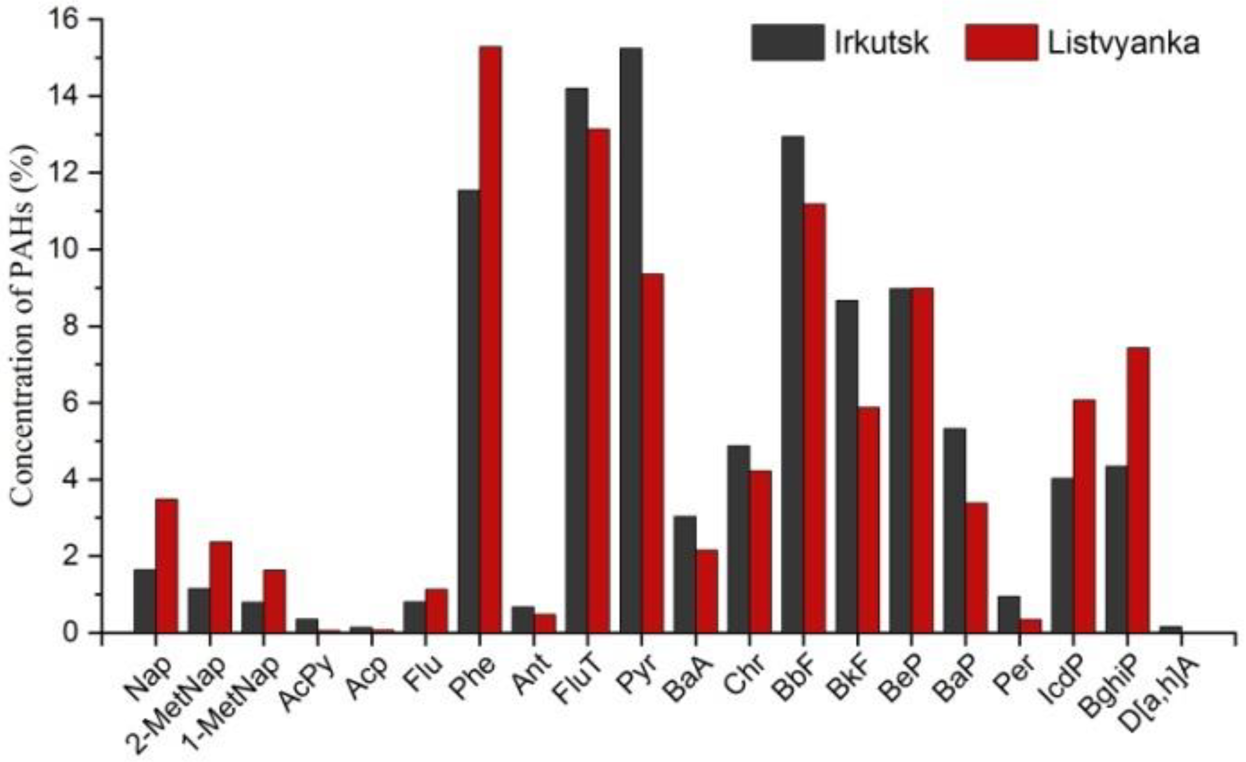 Atmosphere 13 00420 g003
