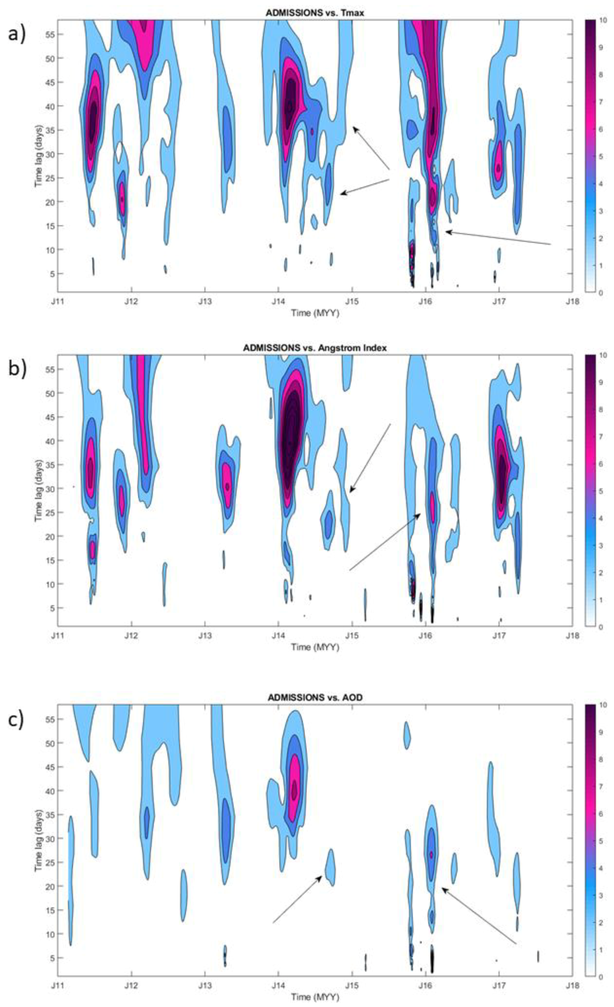Atmosphere 13 00424 g003 550