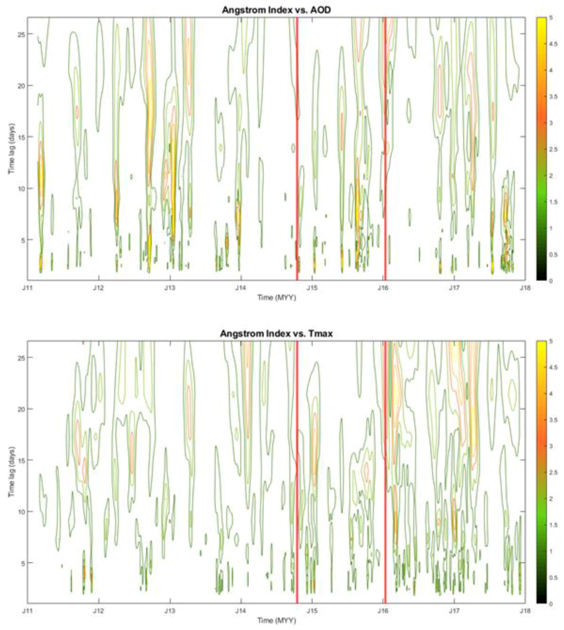 Atmosphere 13 00424 g0a3 550