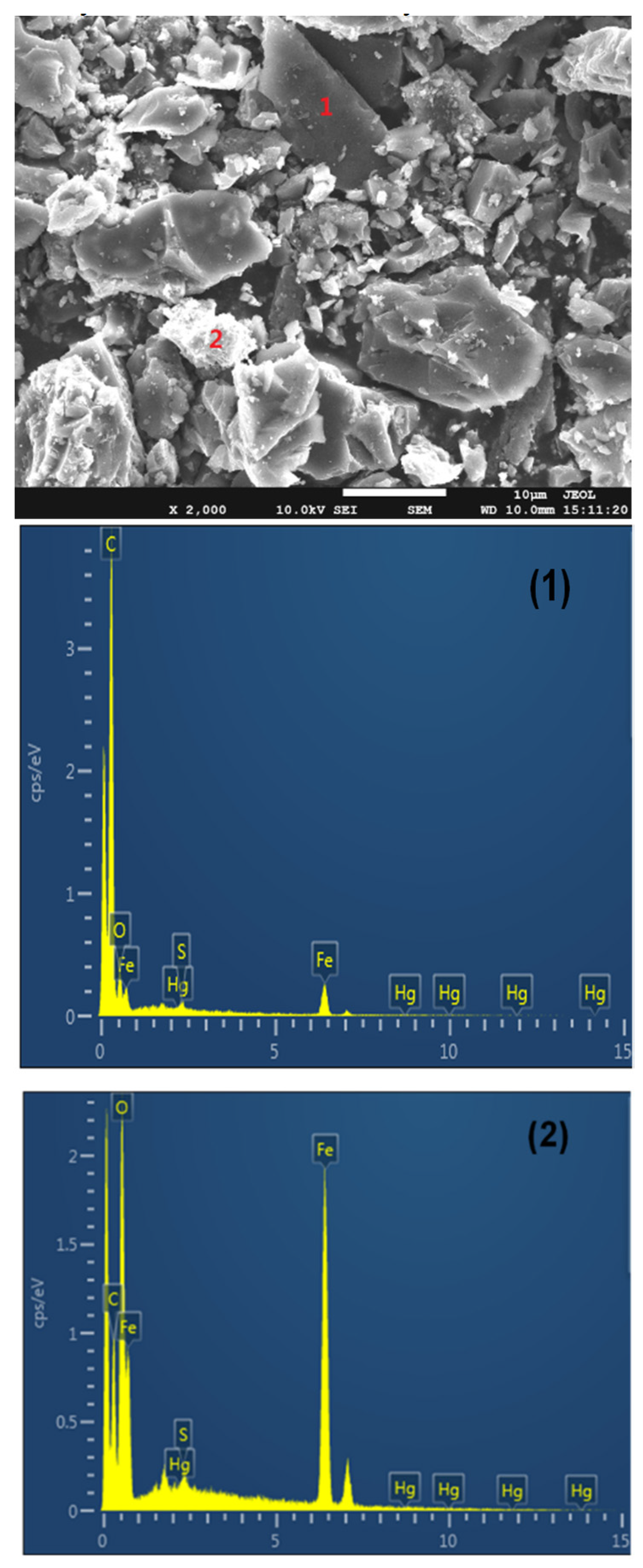 Atmosphere 13 00425 g003