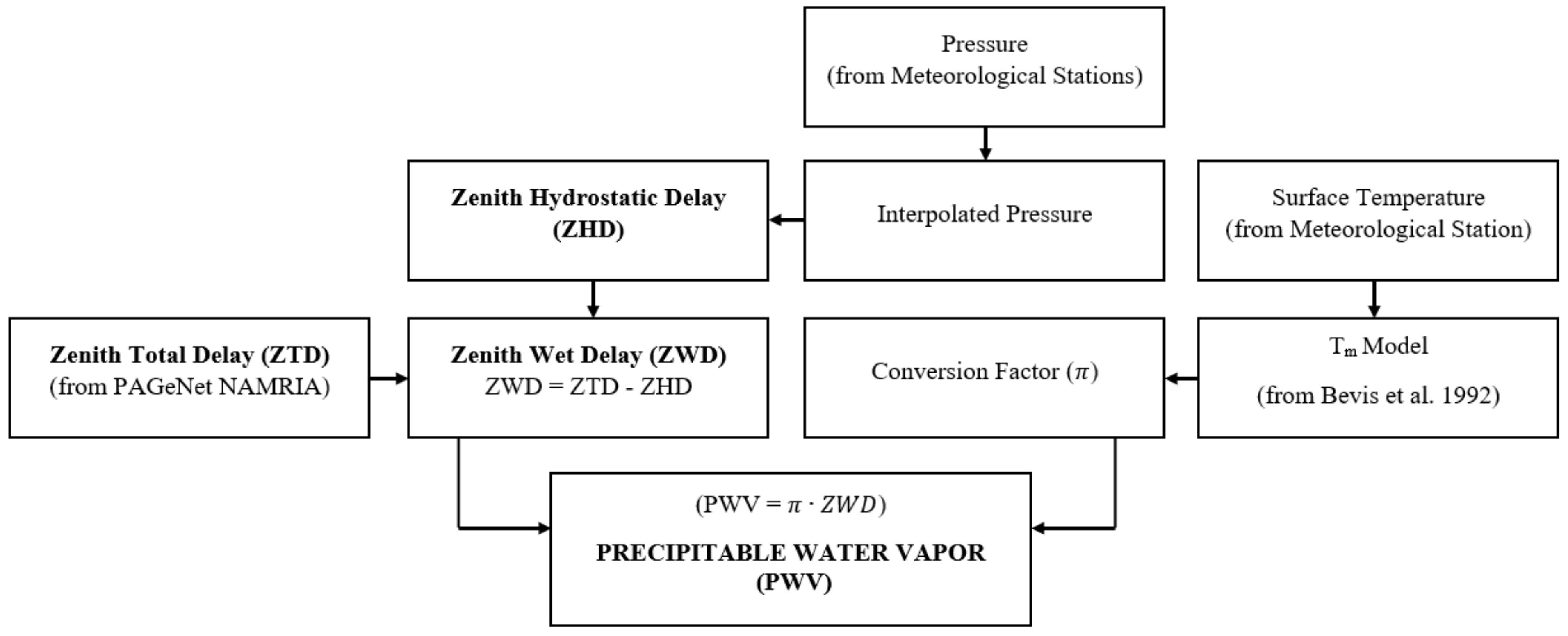 Atmosphere 13 00430 g002 Atmosphere 13 00430 g002