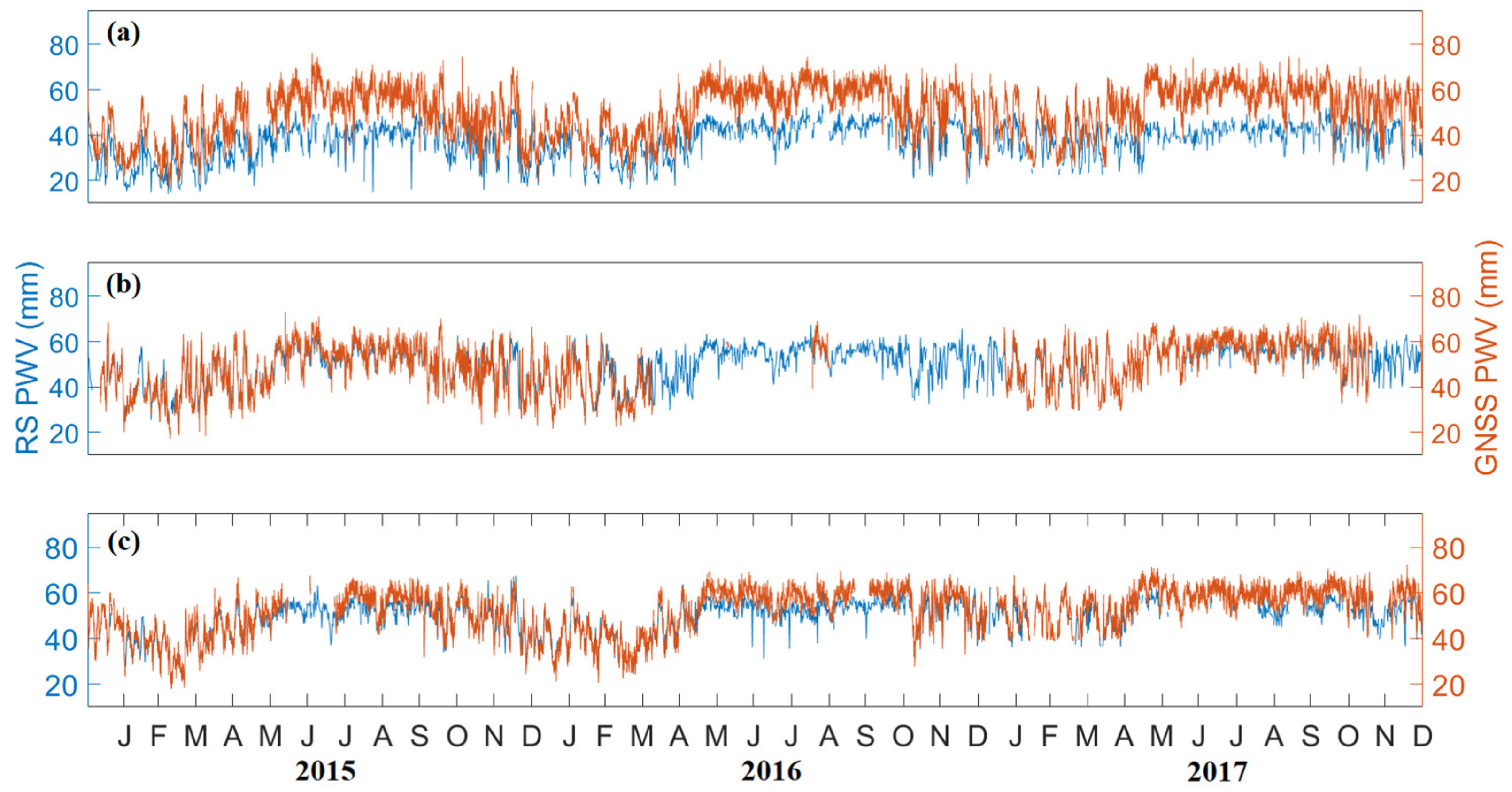 Atmosphere 13 00430 g003 Atmosphere 13 00430 g003
