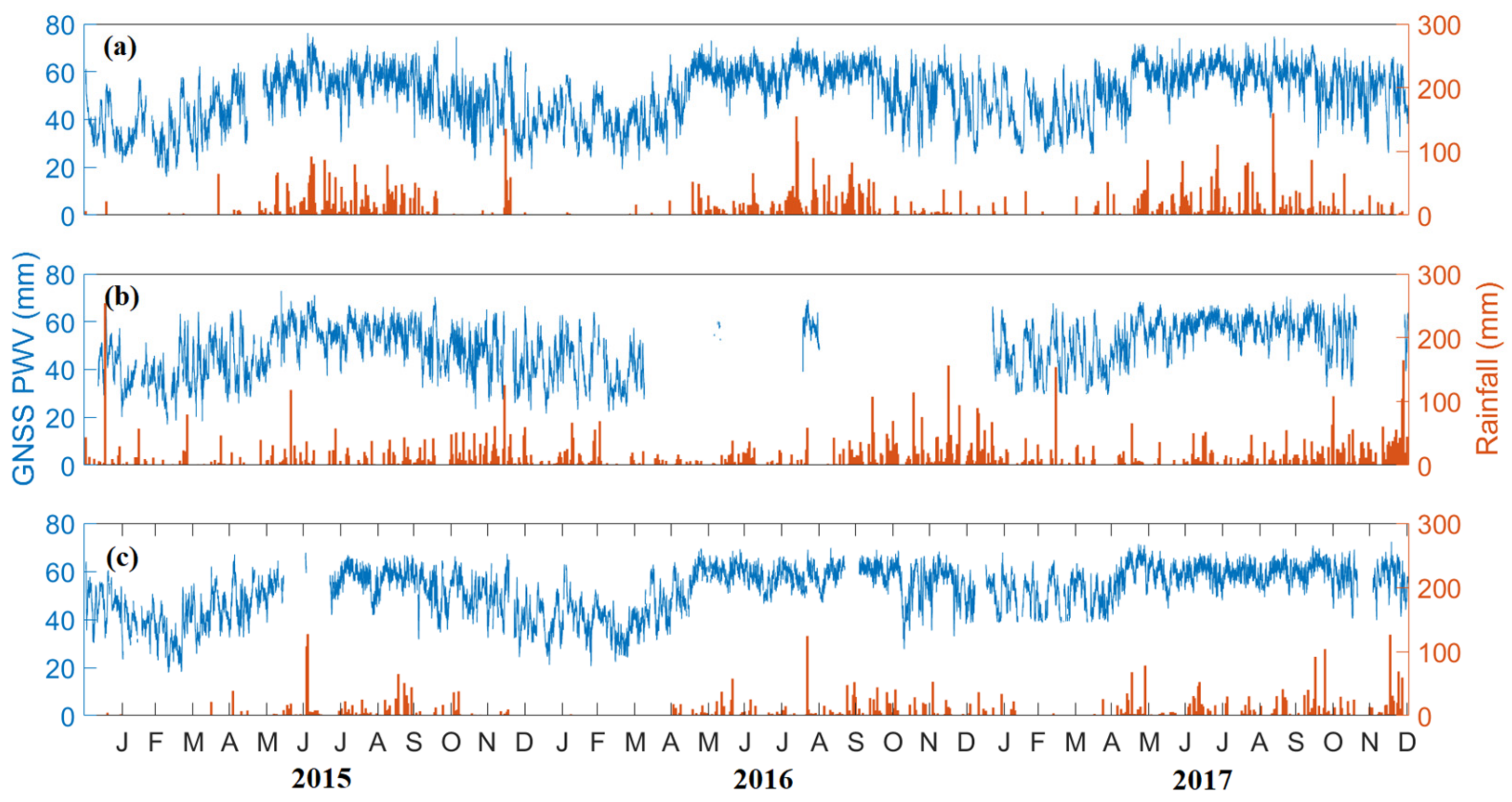 Atmosphere 13 00430 g005 Atmosphere 13 00430 g005