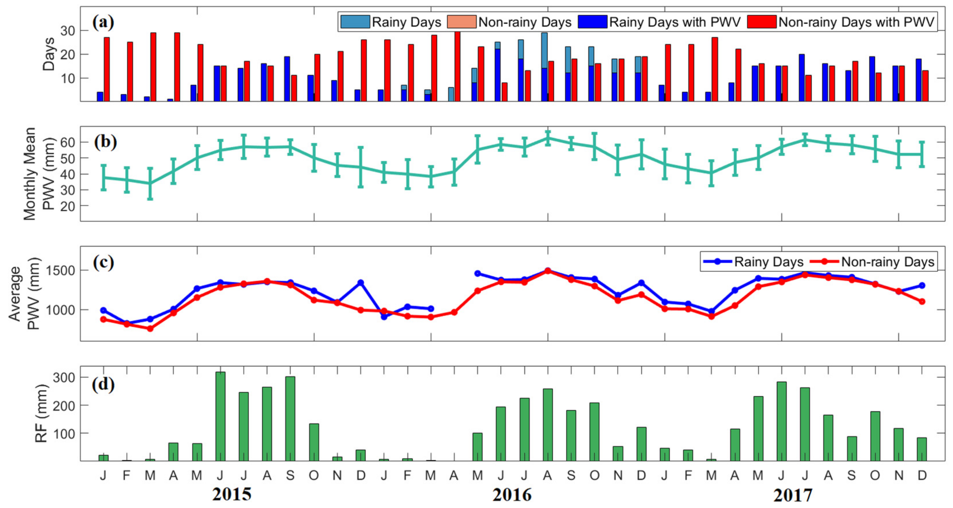 Atmosphere 13 00430 g006 Atmosphere 13 00430 g006