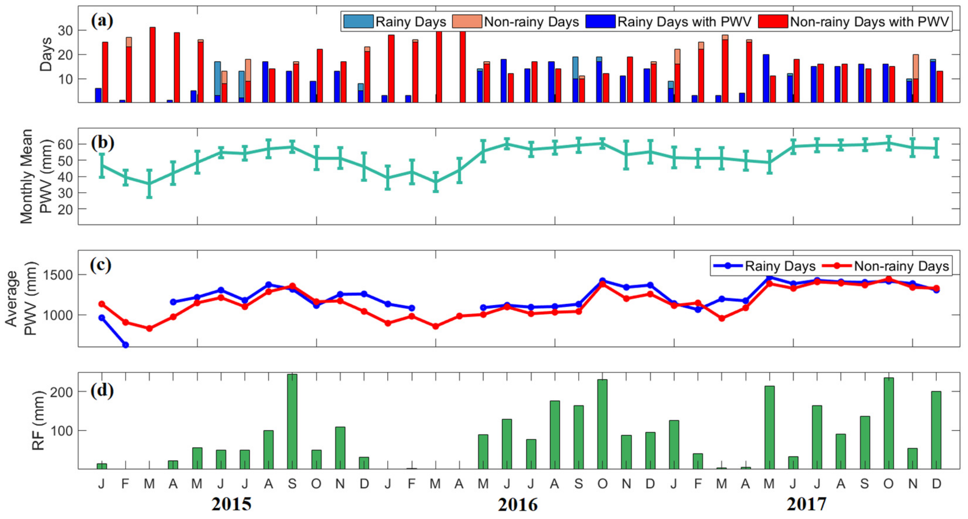 Atmosphere 13 00430 g008 Atmosphere 13 00430 g008
