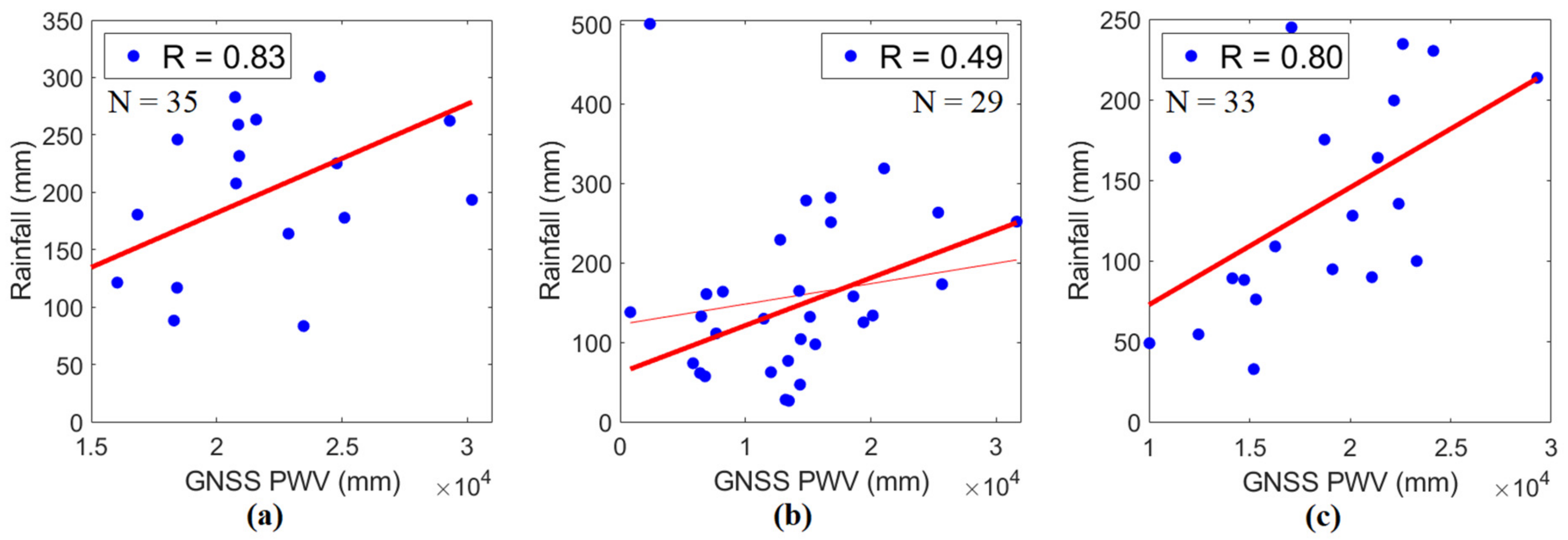 Atmosphere 13 00430 g009 Atmosphere 13 00430 g009