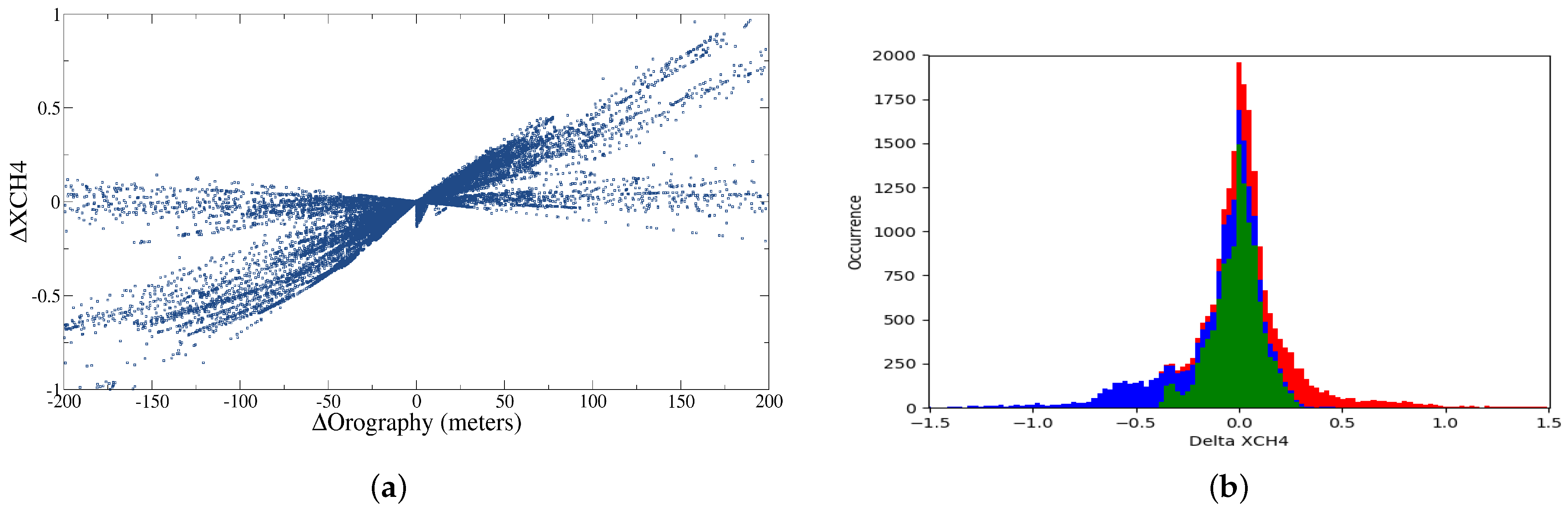 Atmosphere 13 00431 g007
