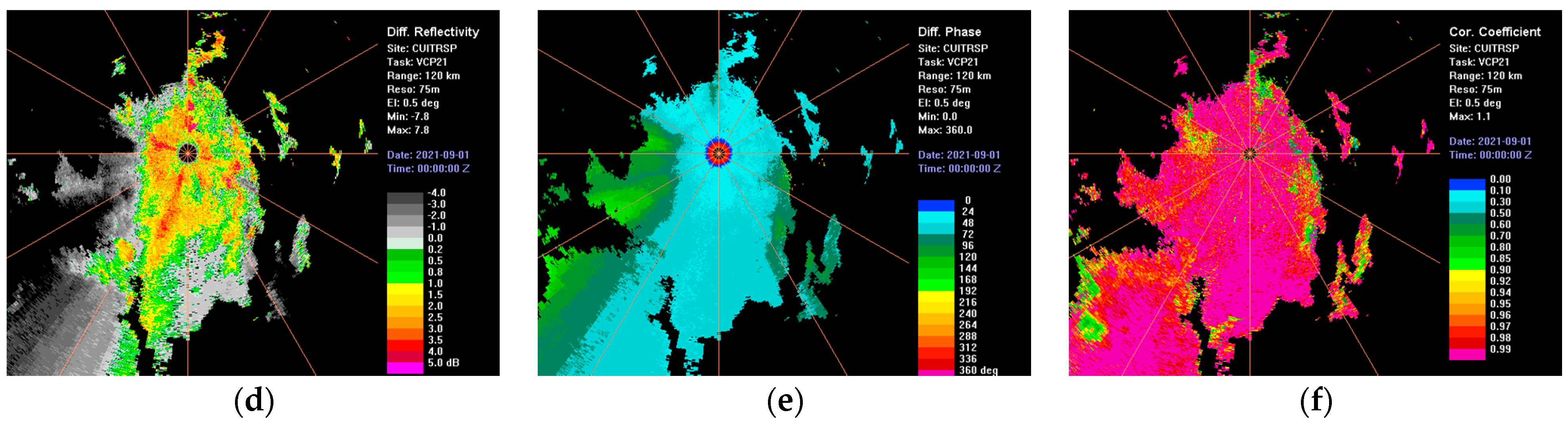 Atmosphere 13 00432 g005b