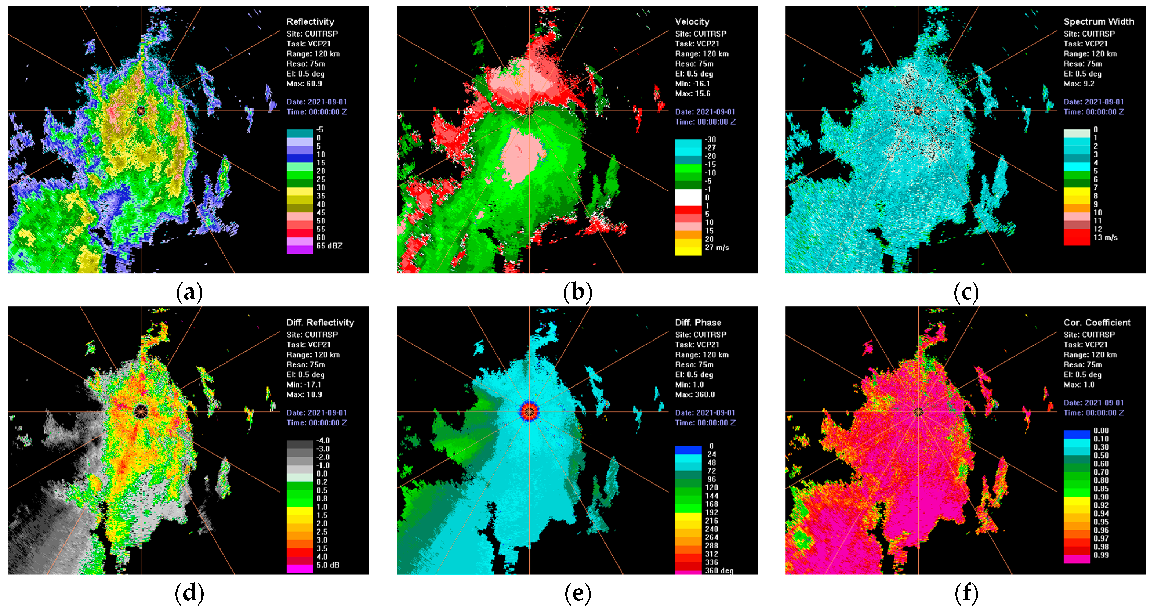 Atmosphere 13 00432 g006