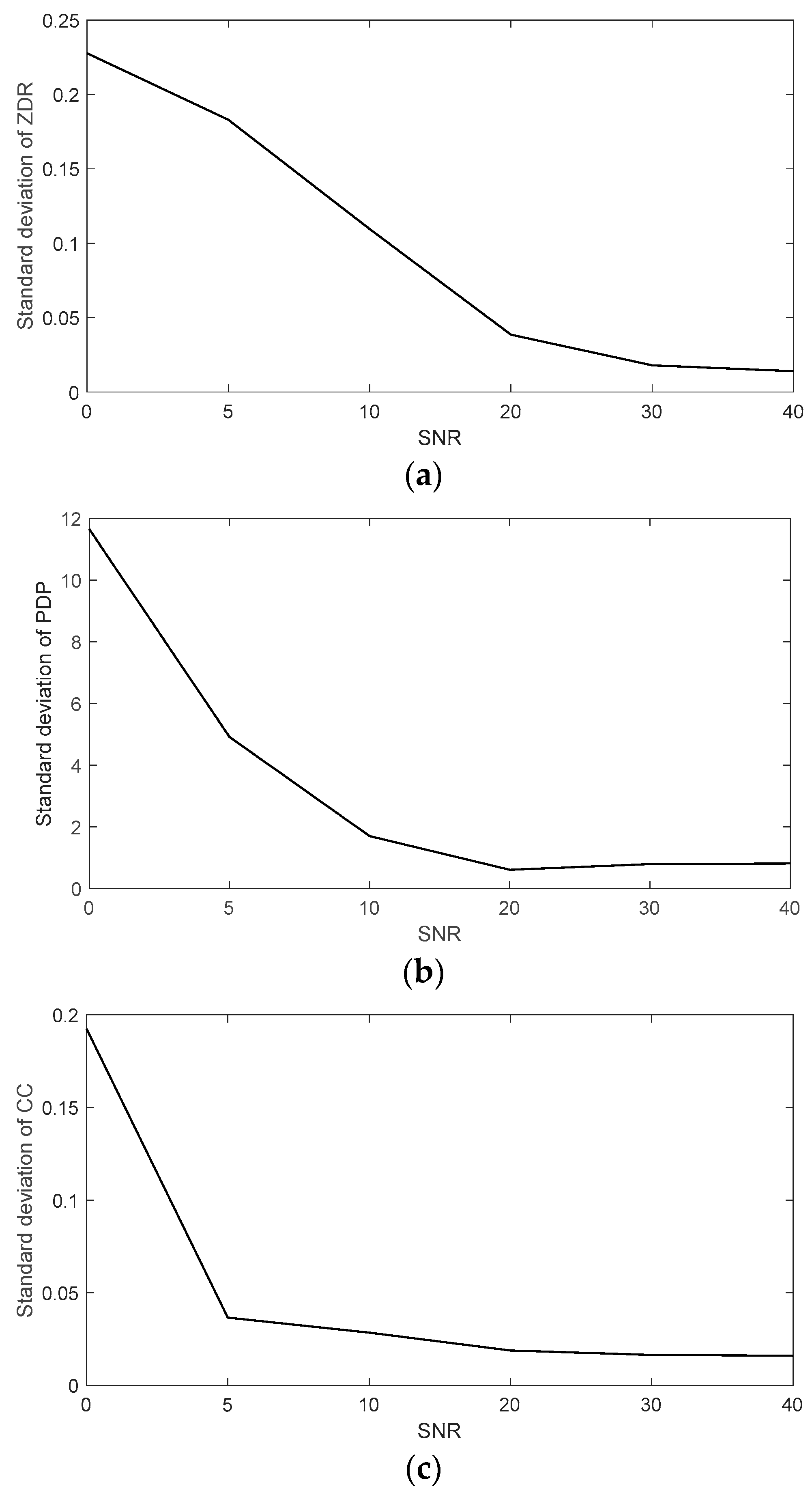 Atmosphere 13 00432 g007