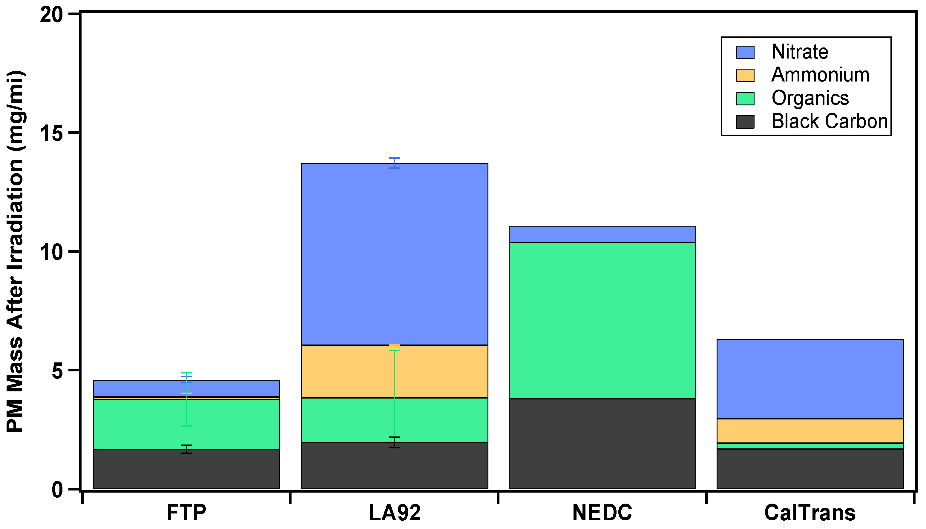 Atmosphere 13 00433 g002