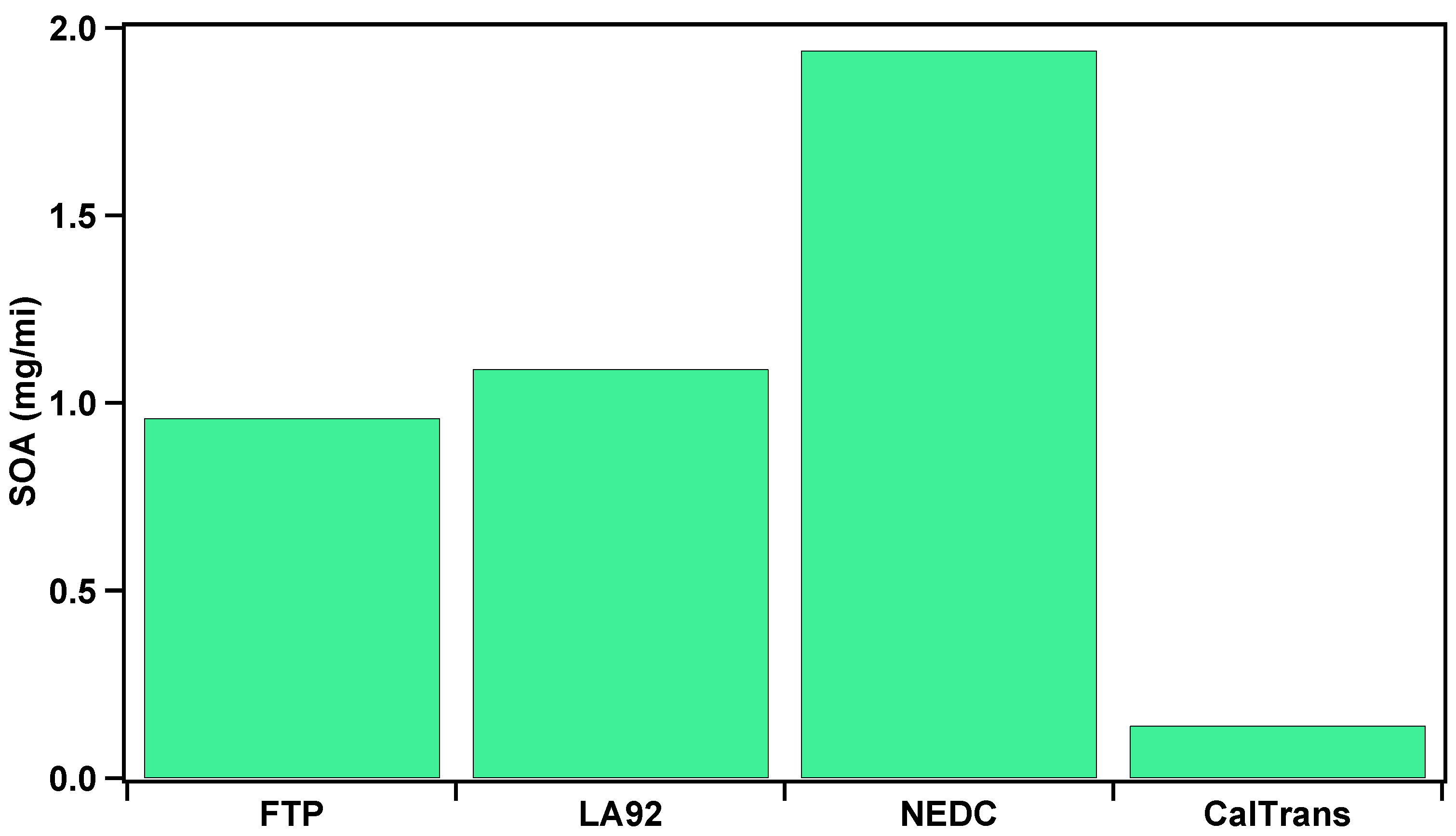 Atmosphere 13 00433 g003