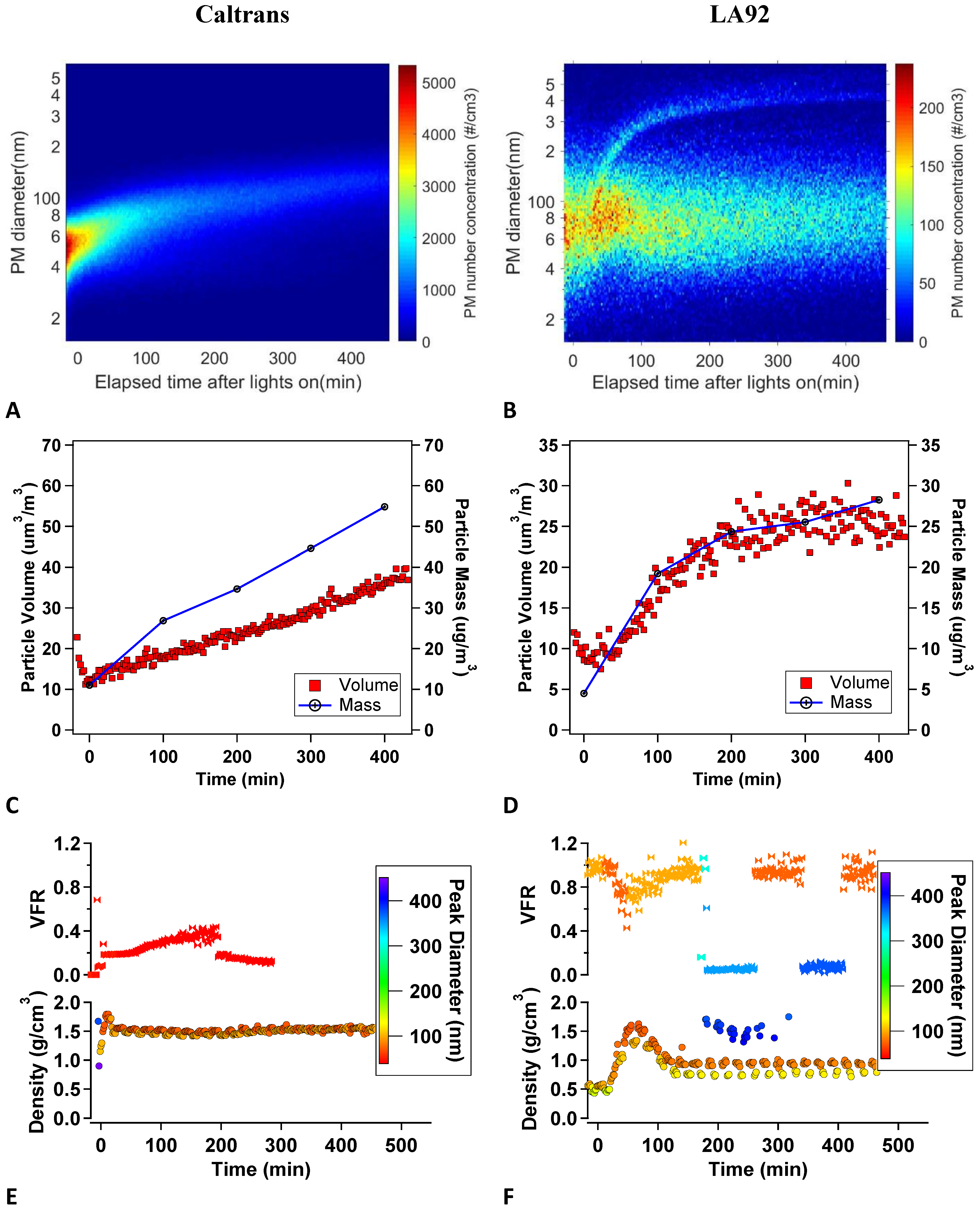 Atmosphere 13 00433 g005