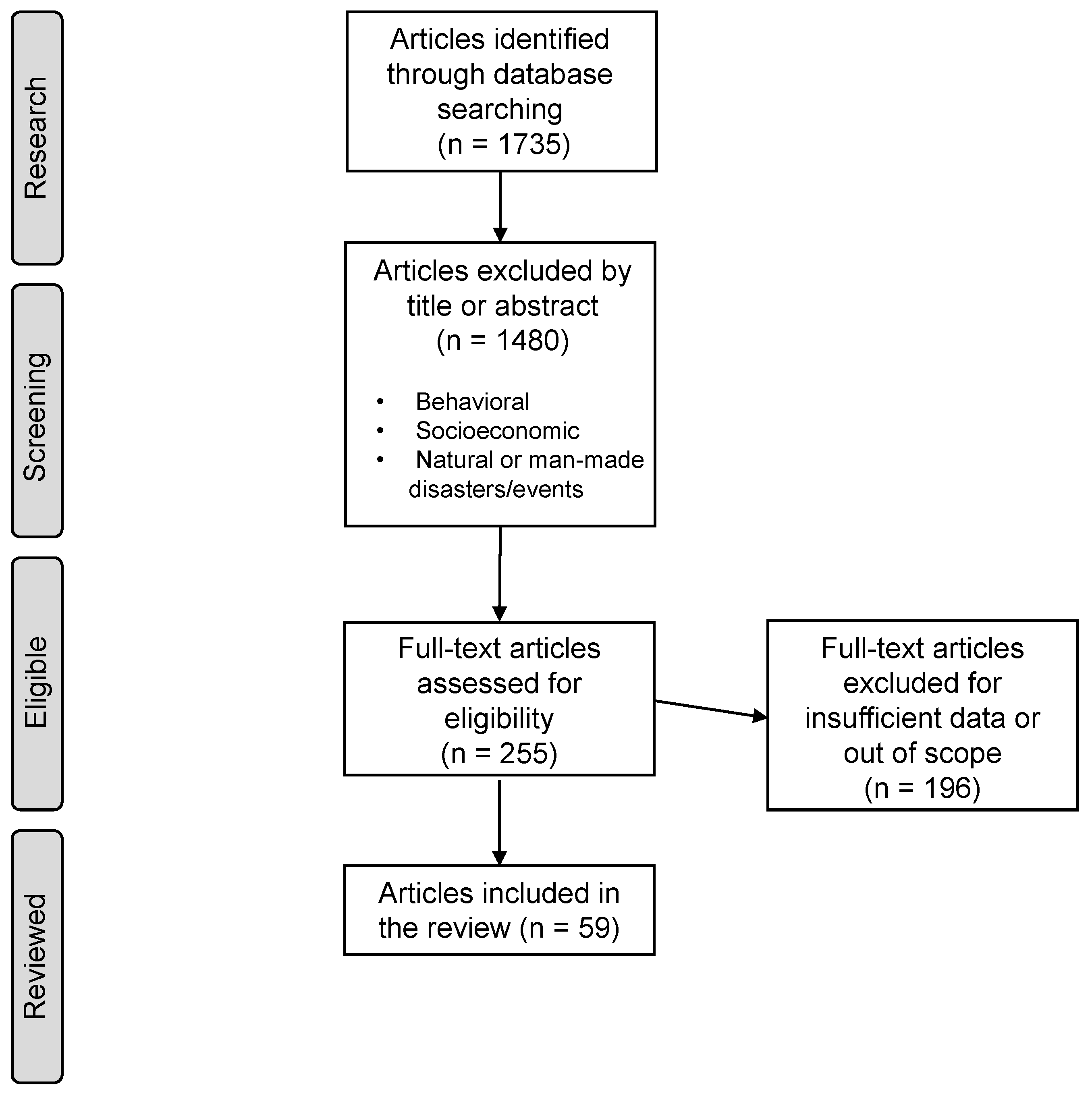Atmosphere 13 00434 g001 550