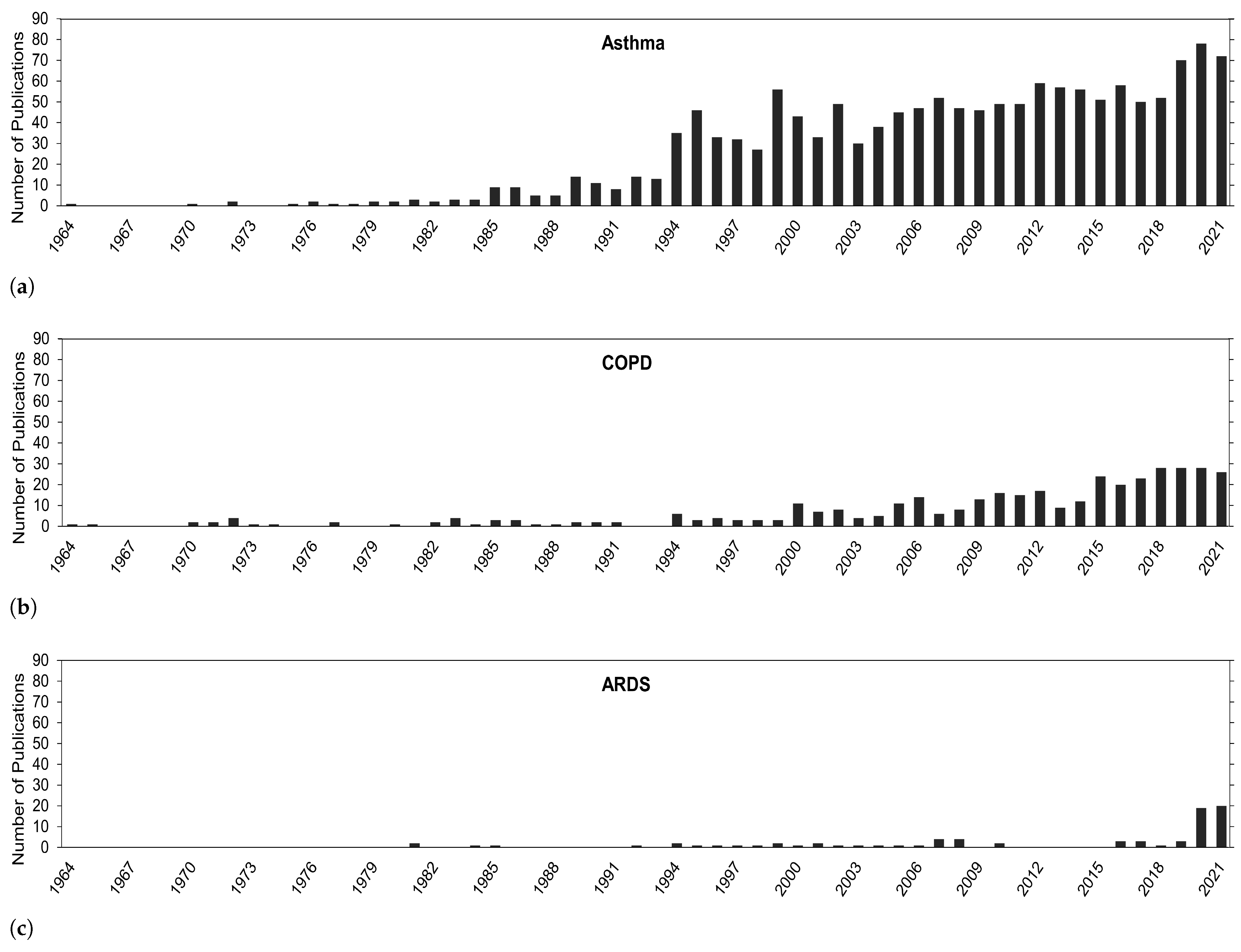 Atmosphere 13 00434 g002 550