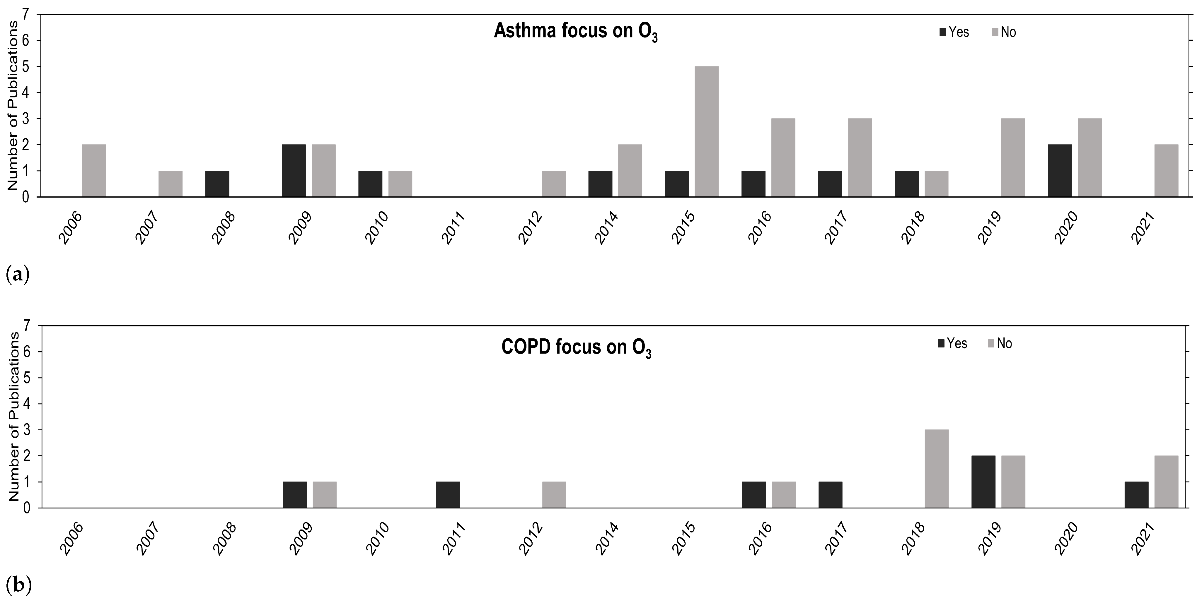 Atmosphere 13 00434 g003 550