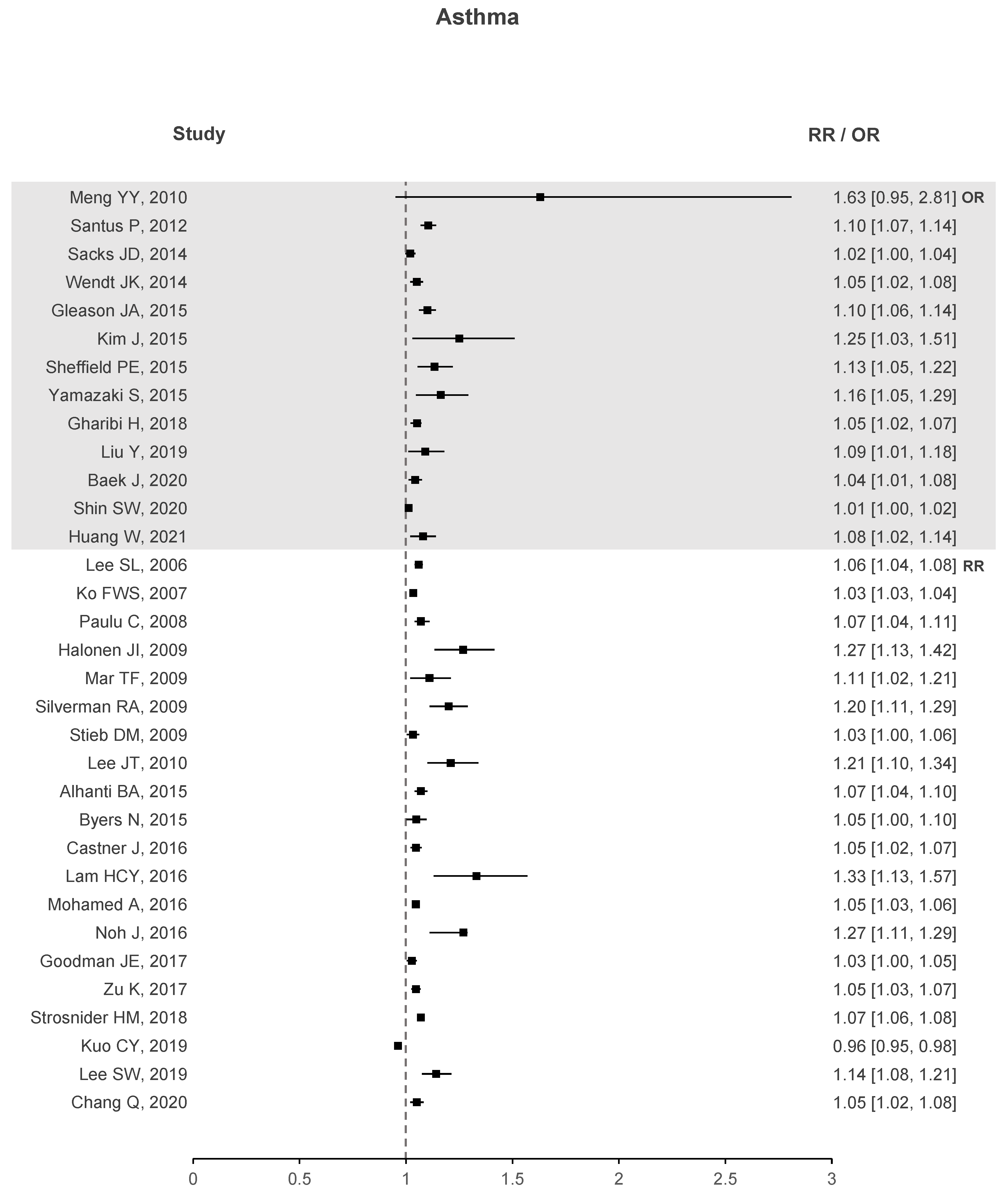 Atmosphere 13 00434 g004 550