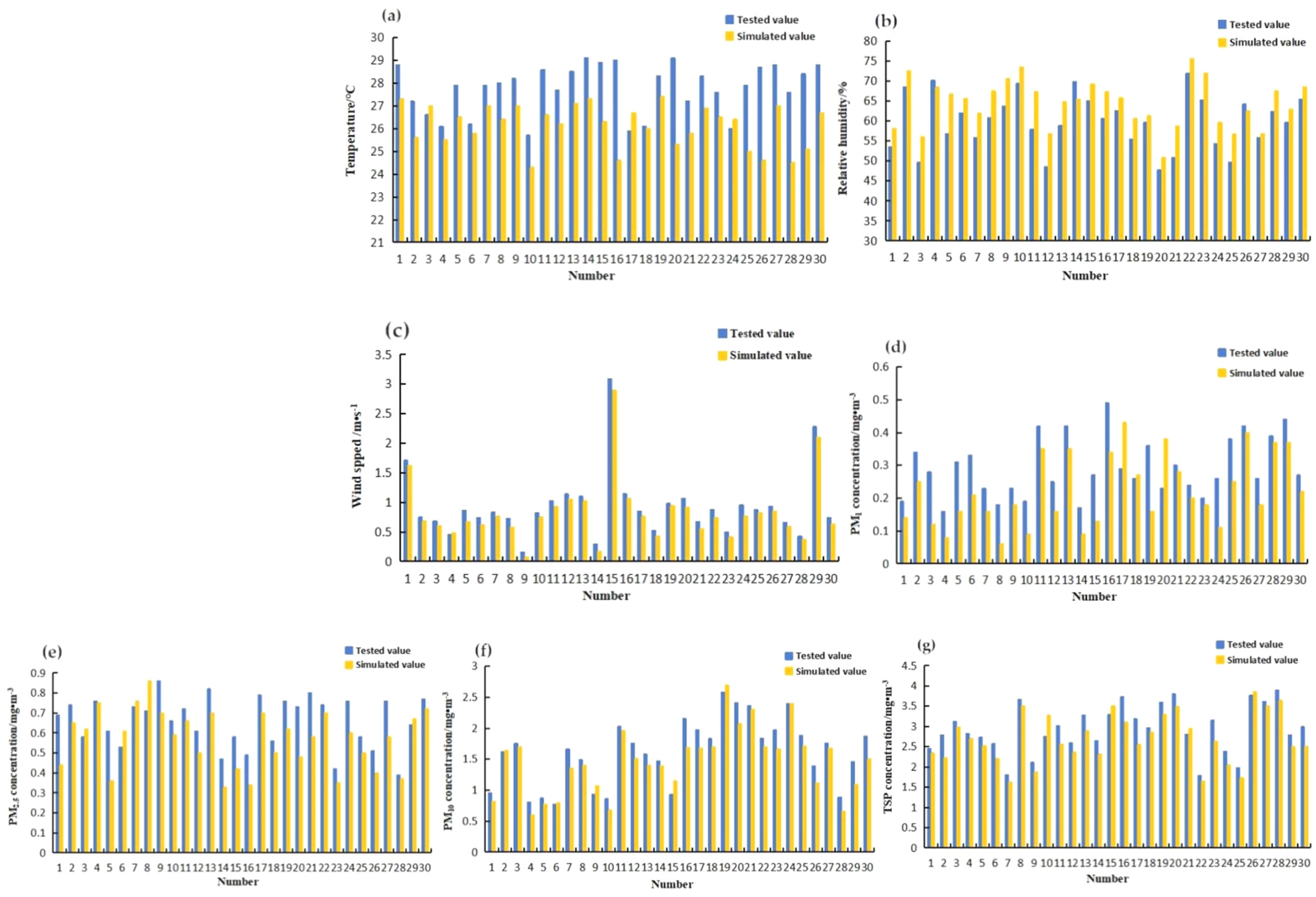 Atmosphere 13 00435 g003 Atmosphere 13 00435 g003