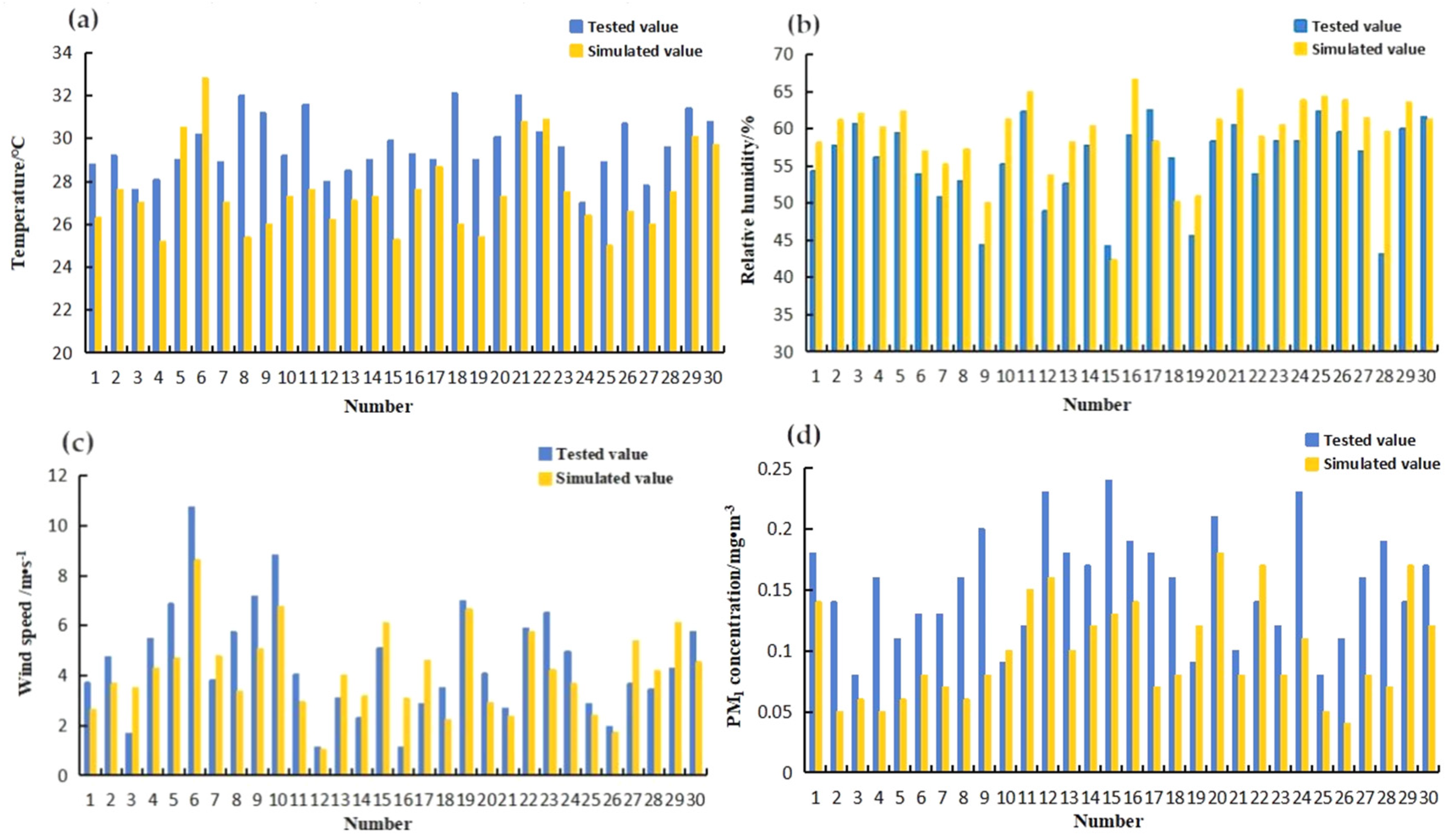 Atmosphere 13 00435 g004a Atmosphere 13 00435 g004a