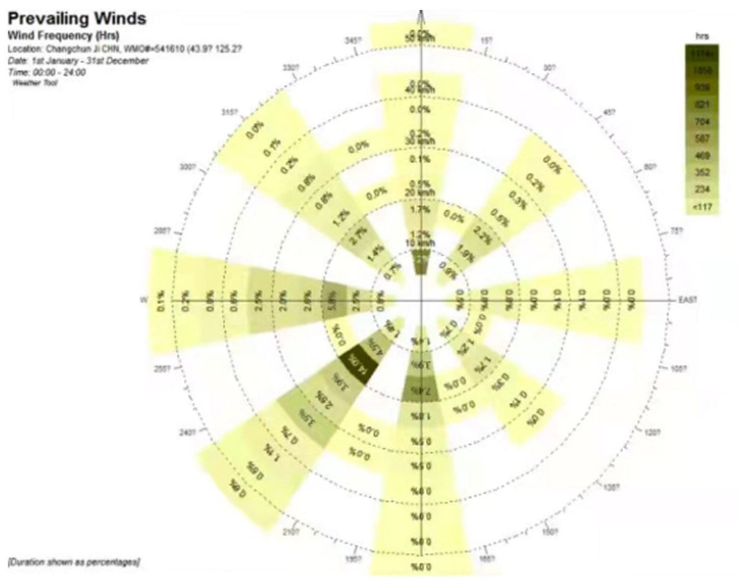 Atmosphere 13 00435 g009 Atmosphere 13 00435 g009
