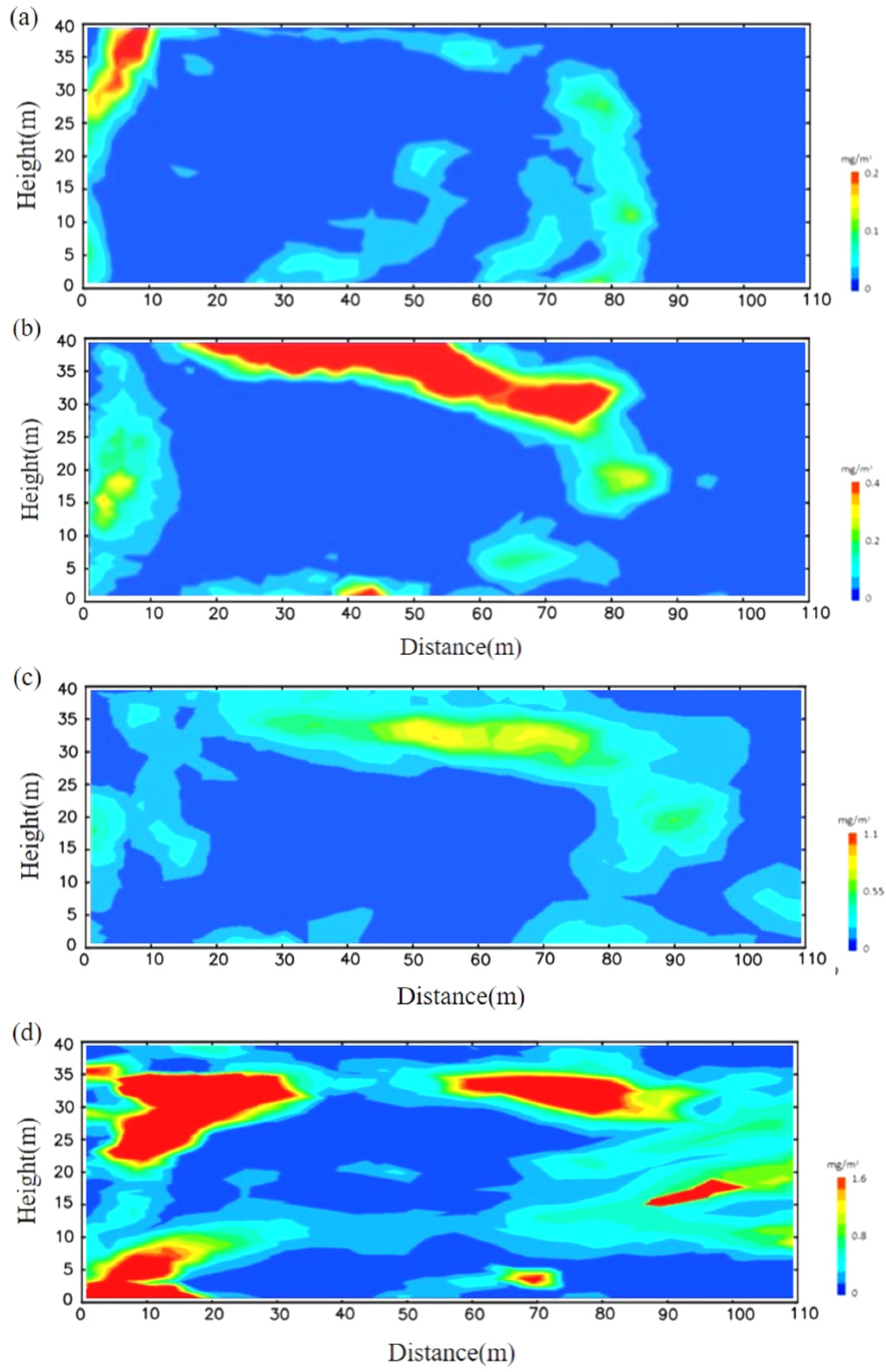 Atmosphere 13 00435 g011 Atmosphere 13 00435 g011