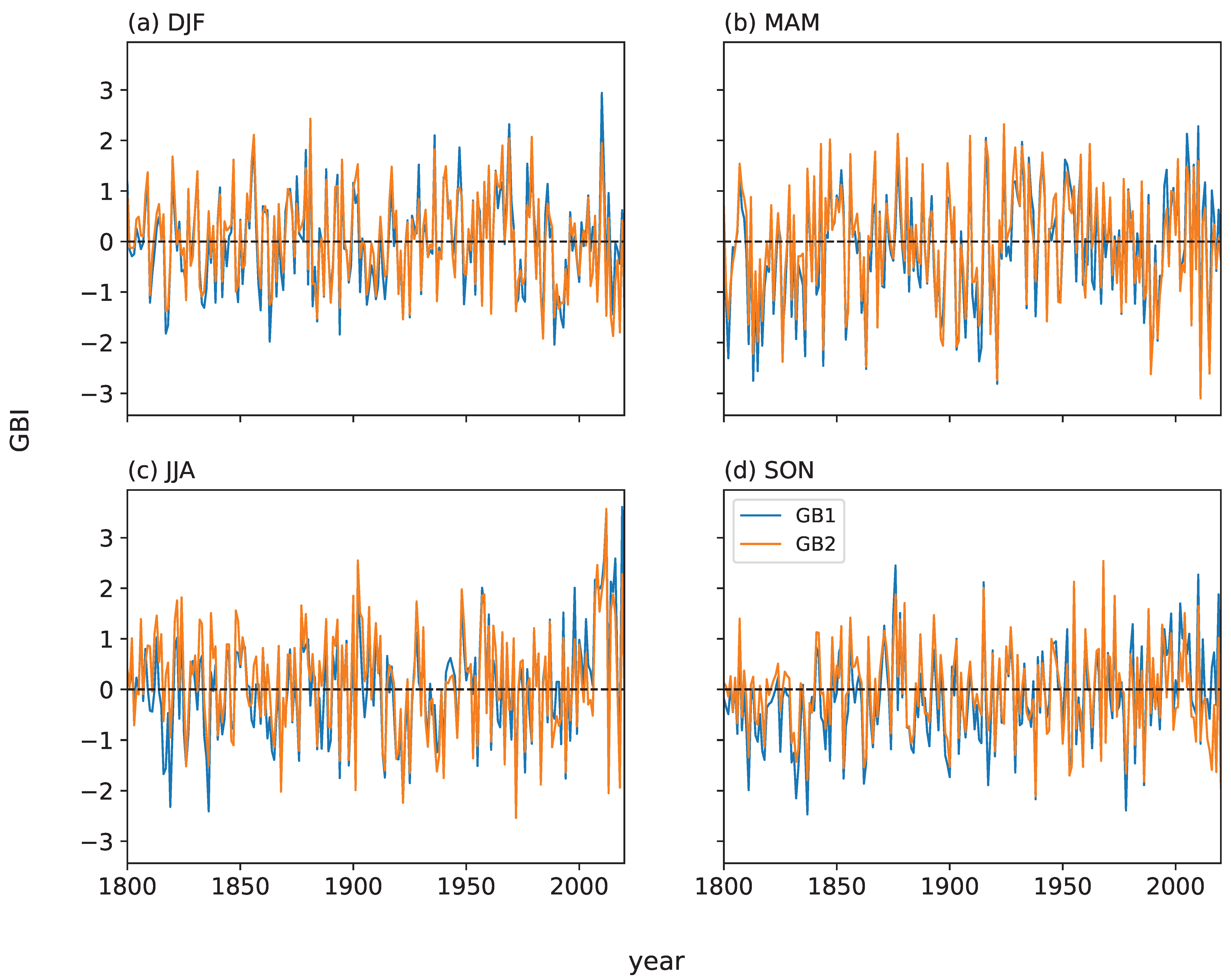 Atmosphere 13 00436 g003 550